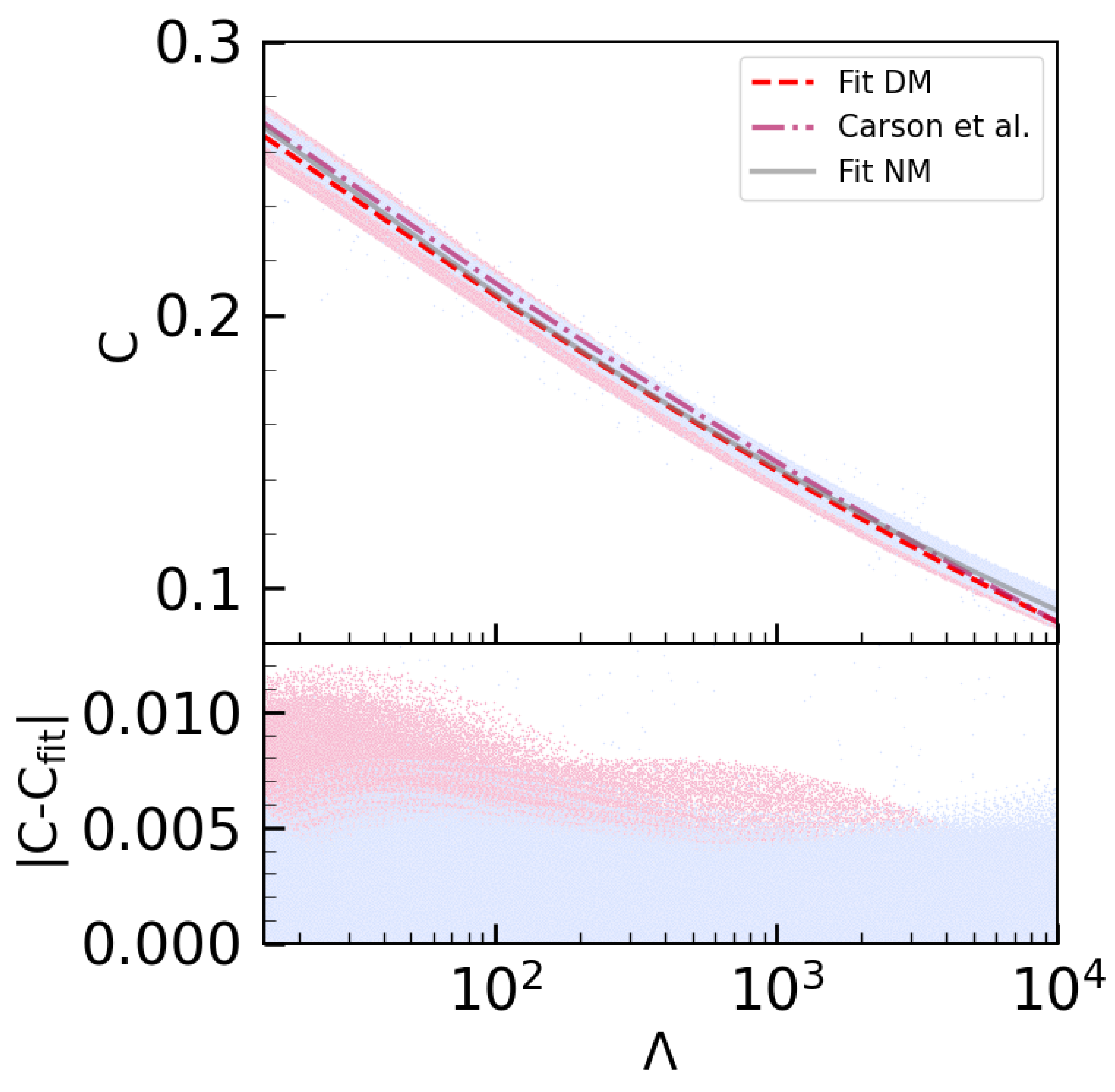 Particles 07 00005 g004