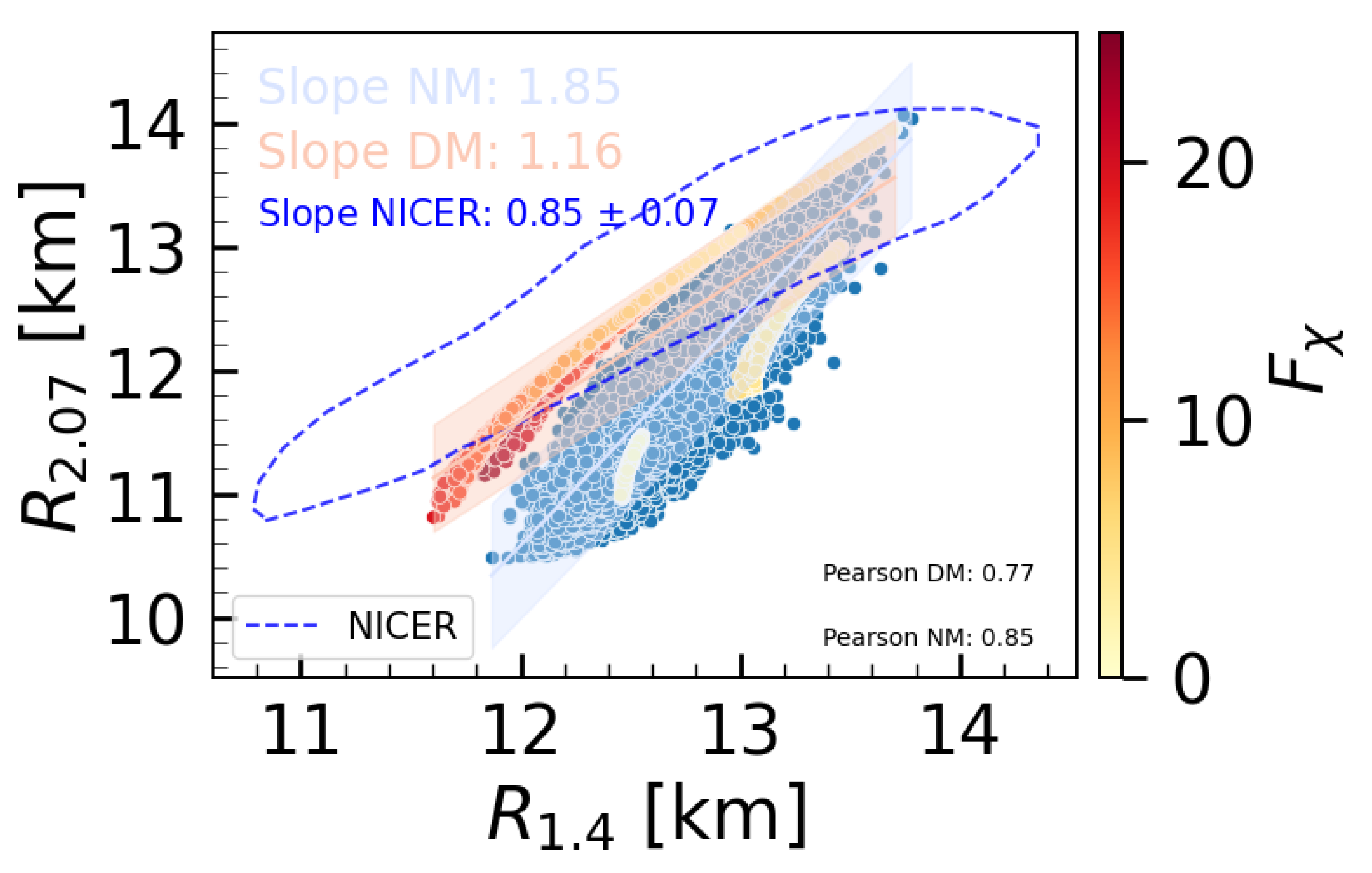 Particles 07 00005 g005