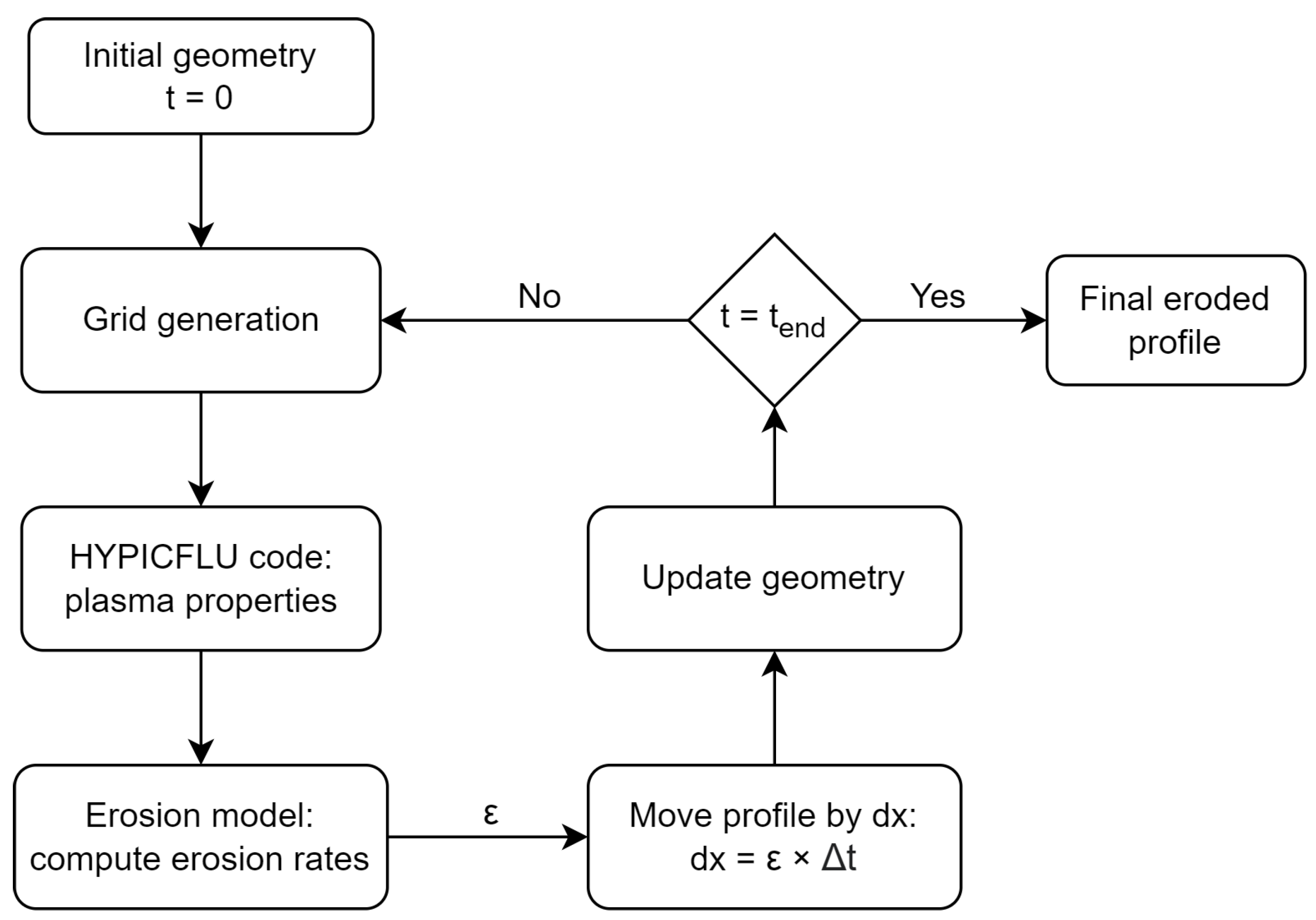 Particles 07 00007 g002