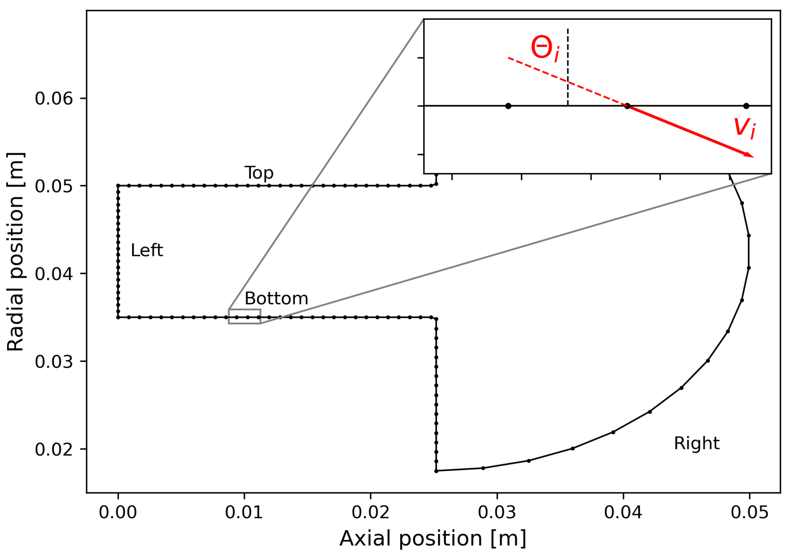 Particles 07 00007 g004