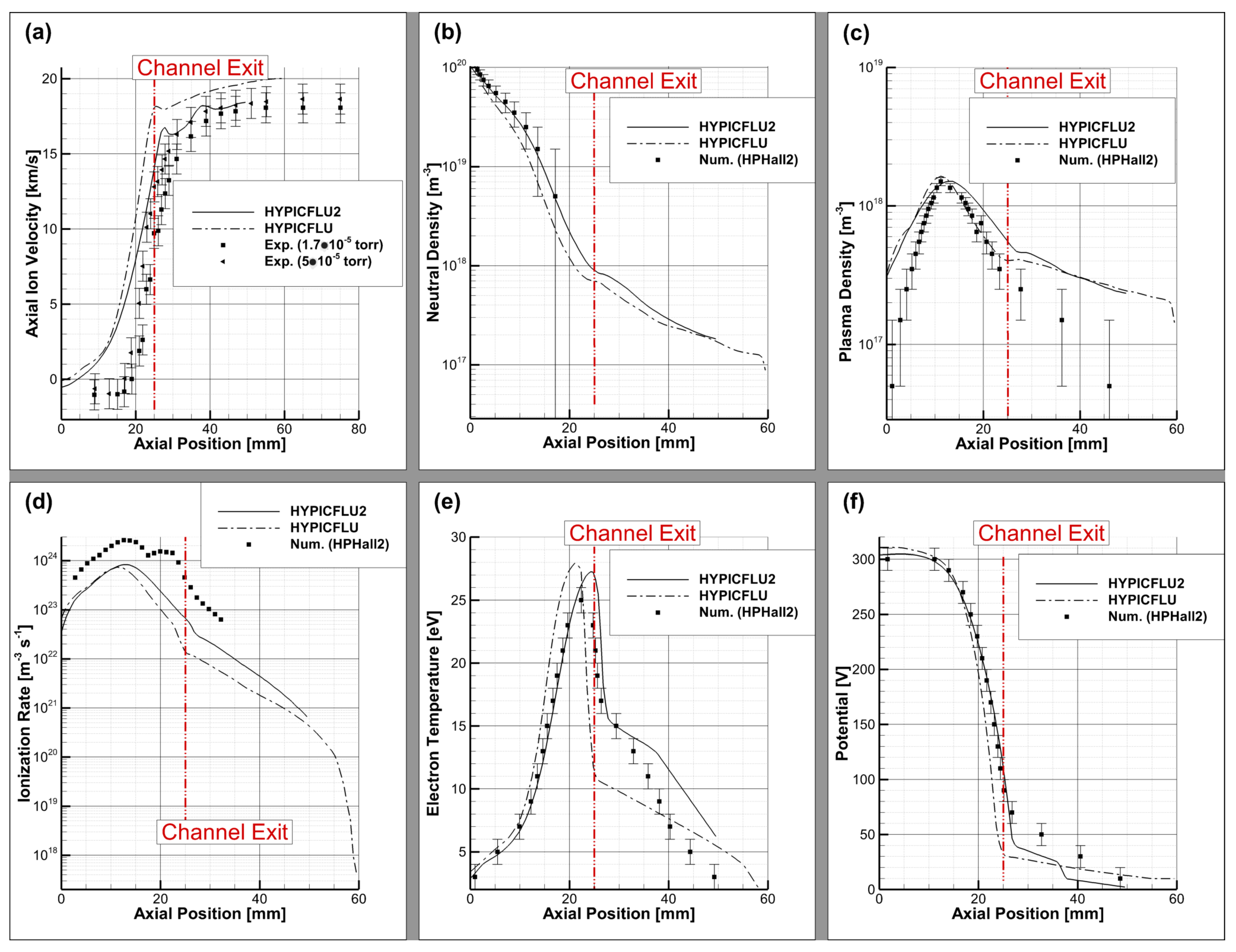 Particles 07 00007 g006