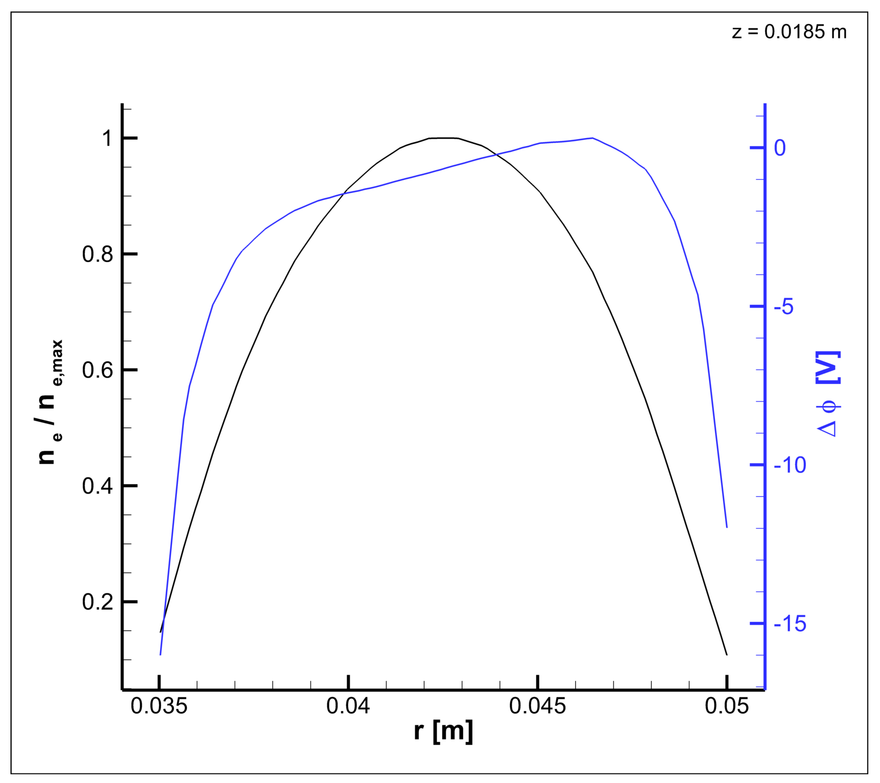 Particles 07 00007 g007