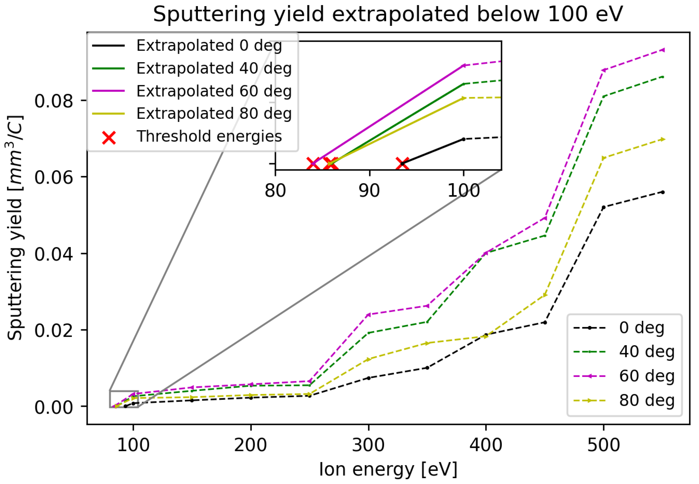 Particles 07 00007 g011