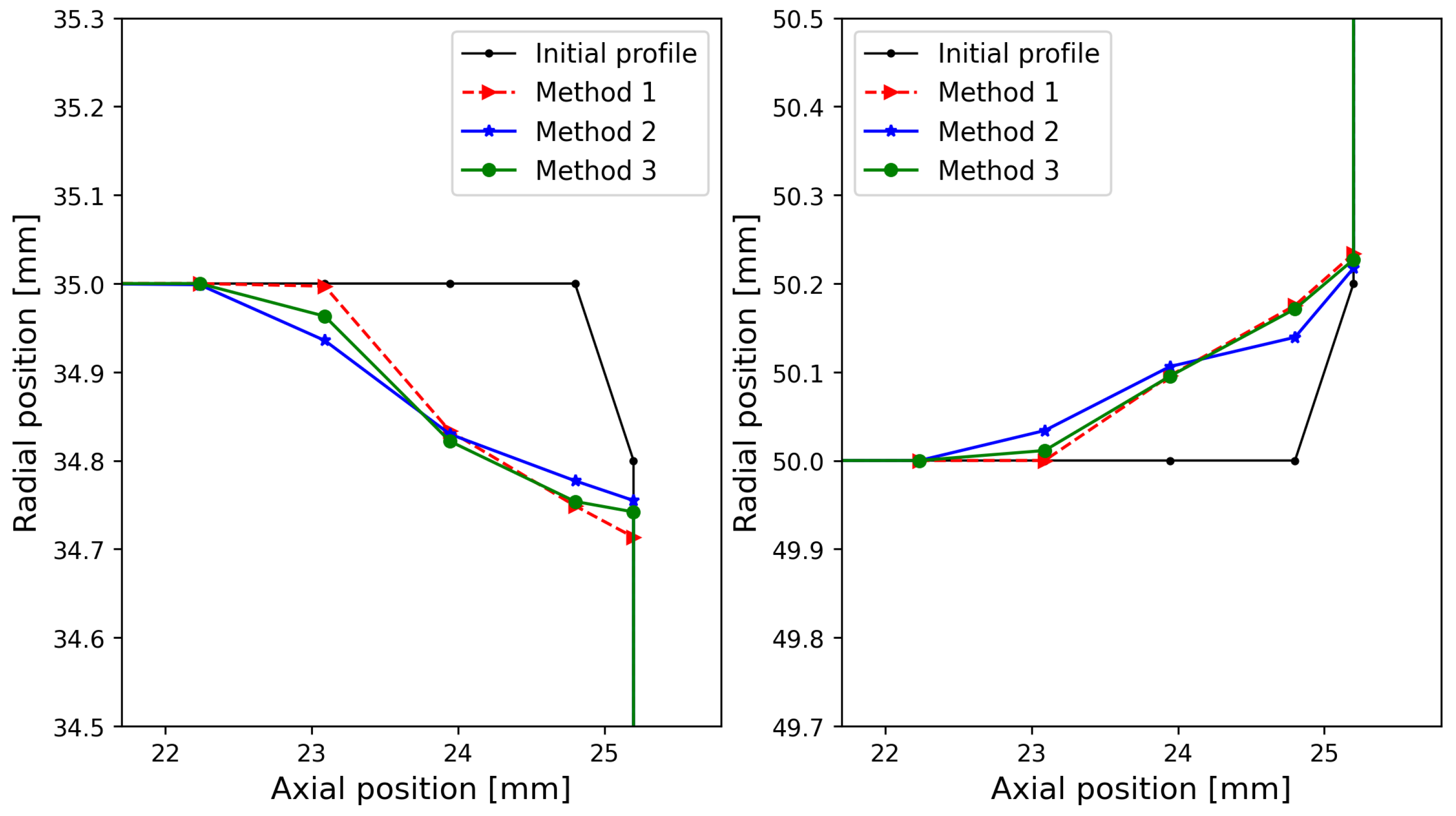 Particles 07 00007 g013