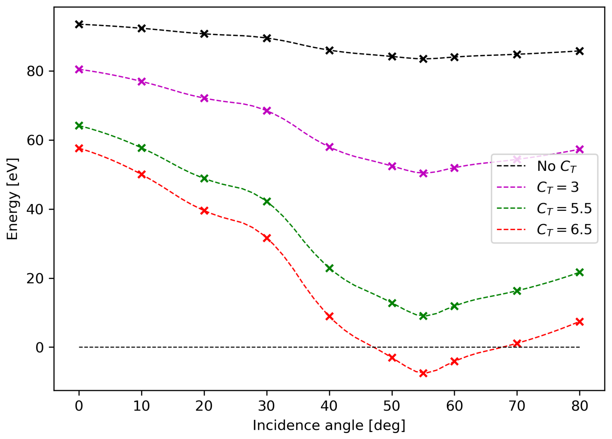 Particles 07 00007 g014