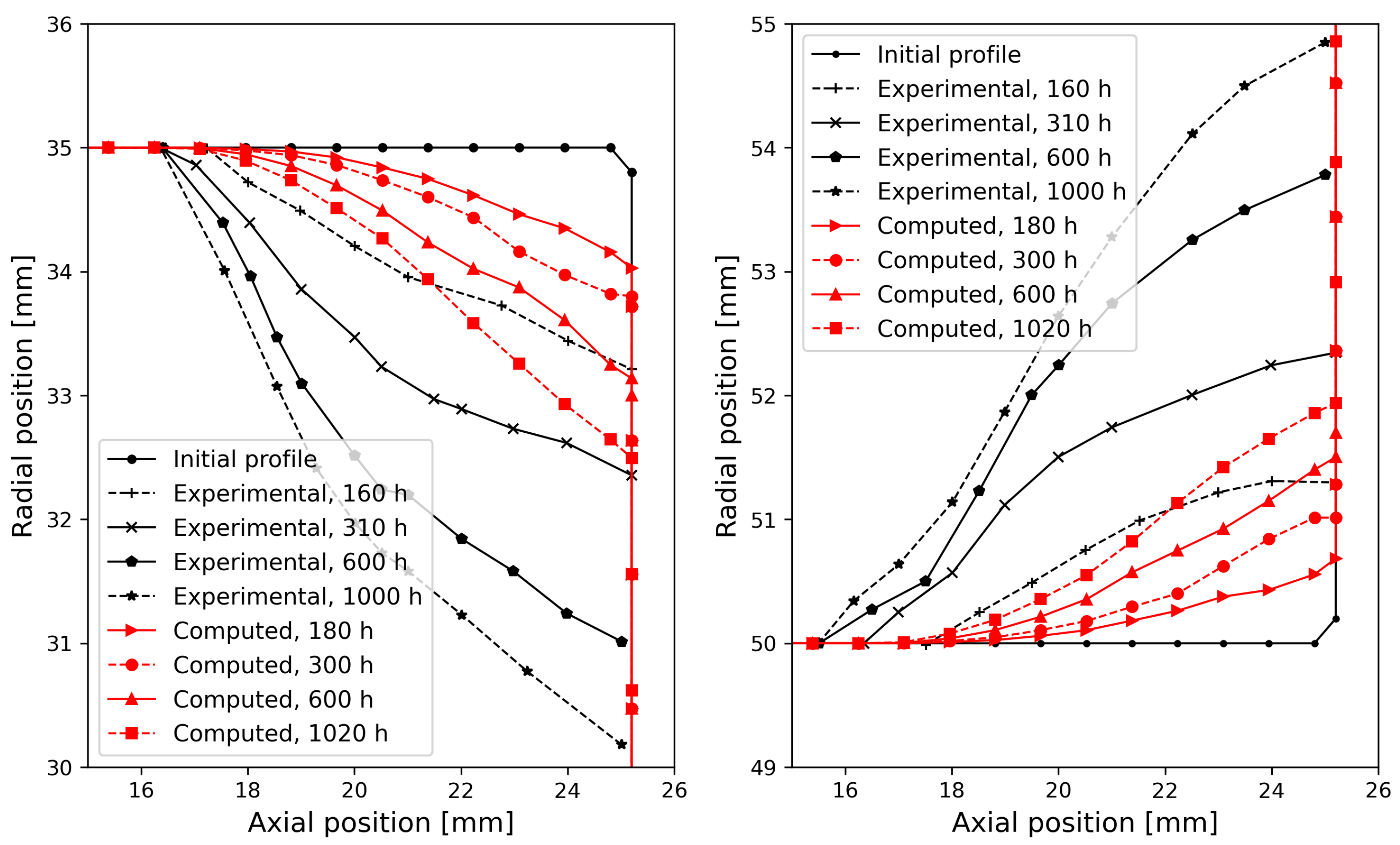 Particles 07 00007 g018