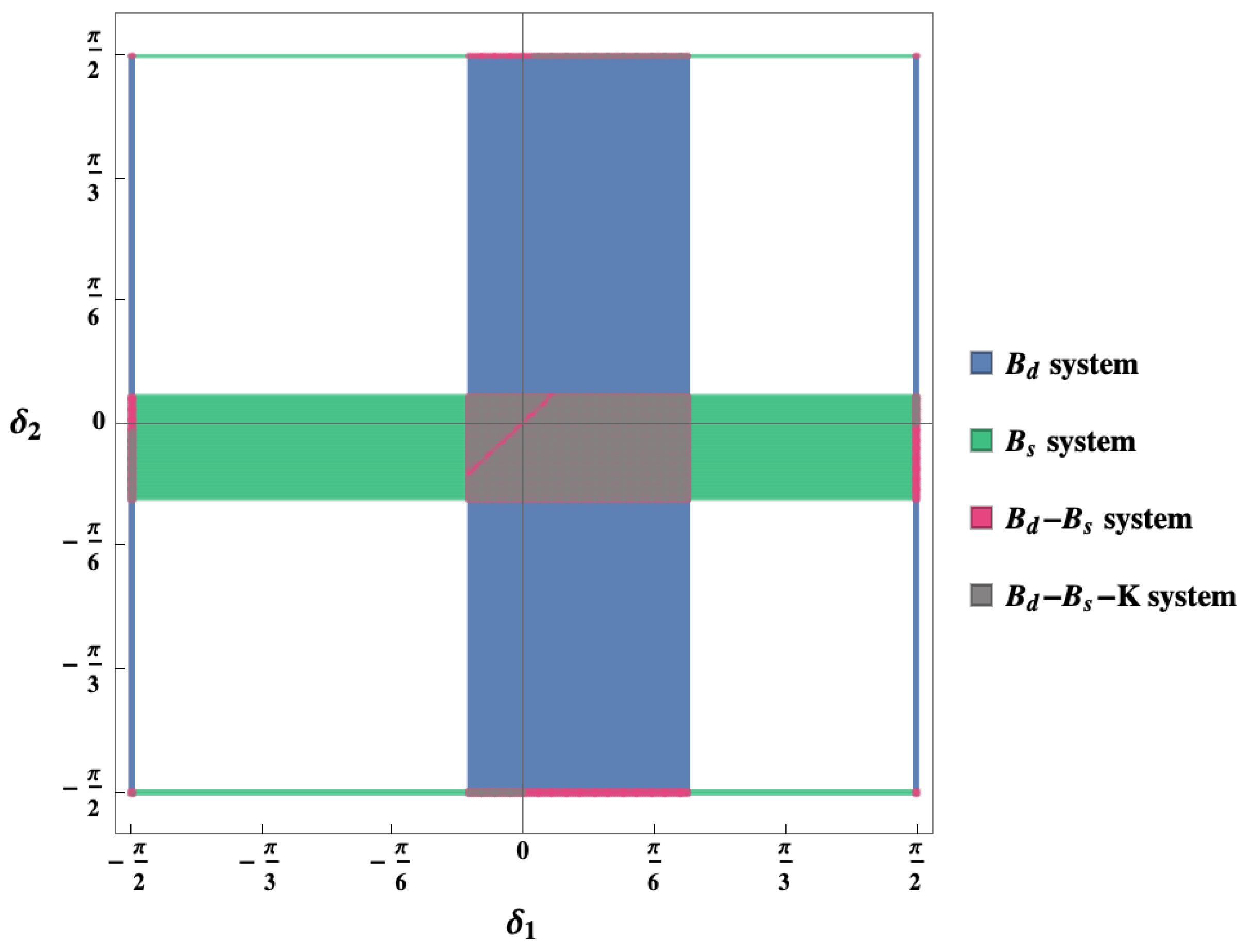 Particles 07 00009 g001 Particles 07 00009 g001