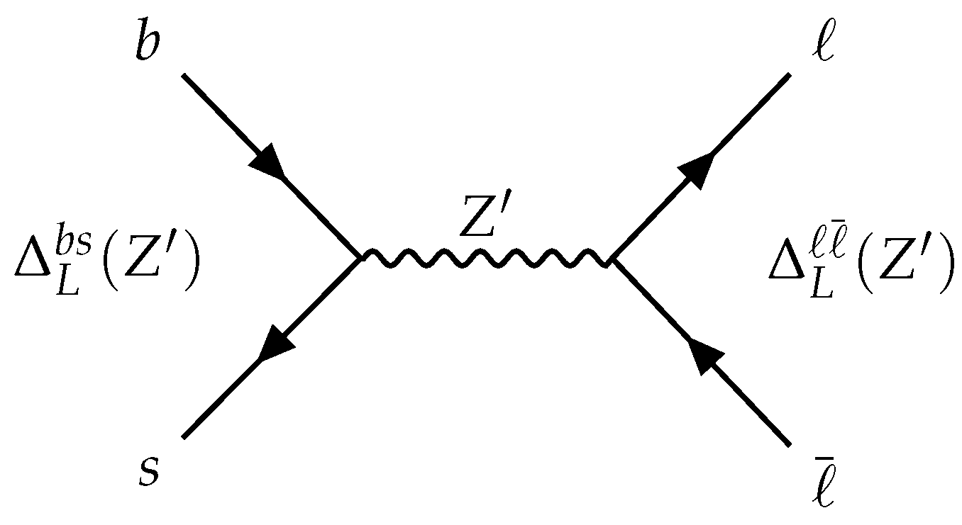Particles 07 00009 g002 Particles 07 00009 g002