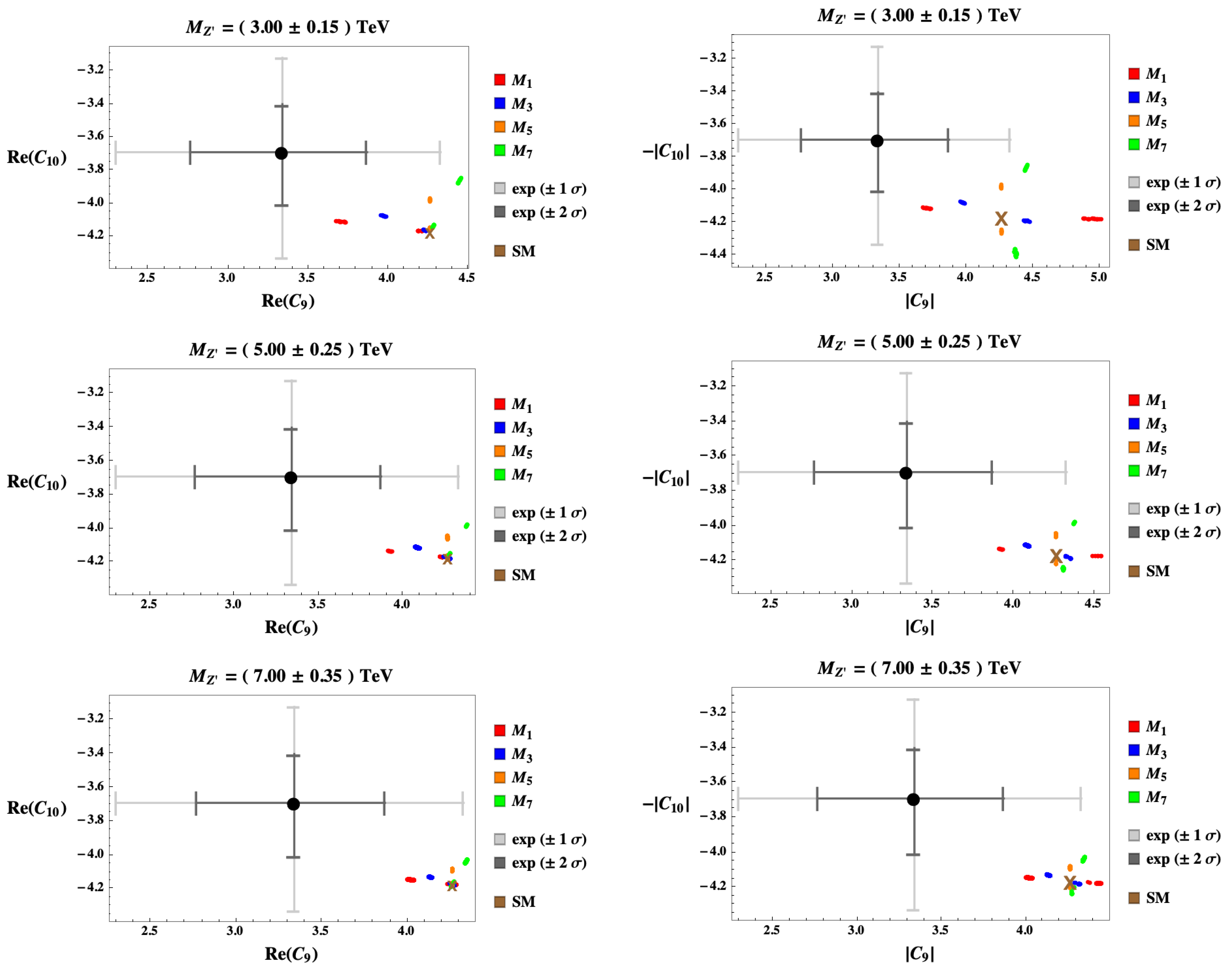 Particles 07 00009 g003 Particles 07 00009 g003