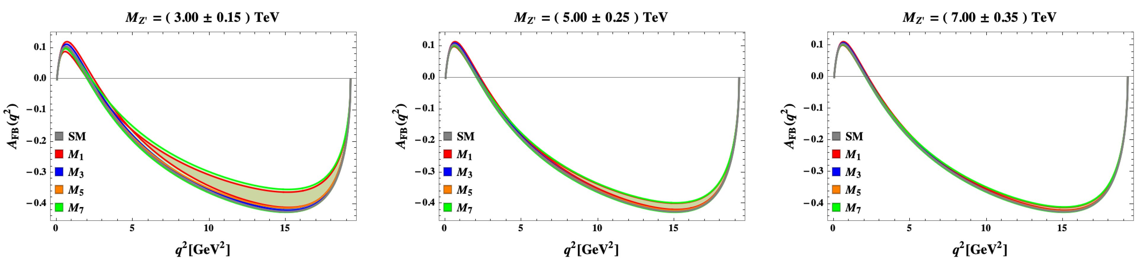 Particles 07 00009 g004 Particles 07 00009 g004