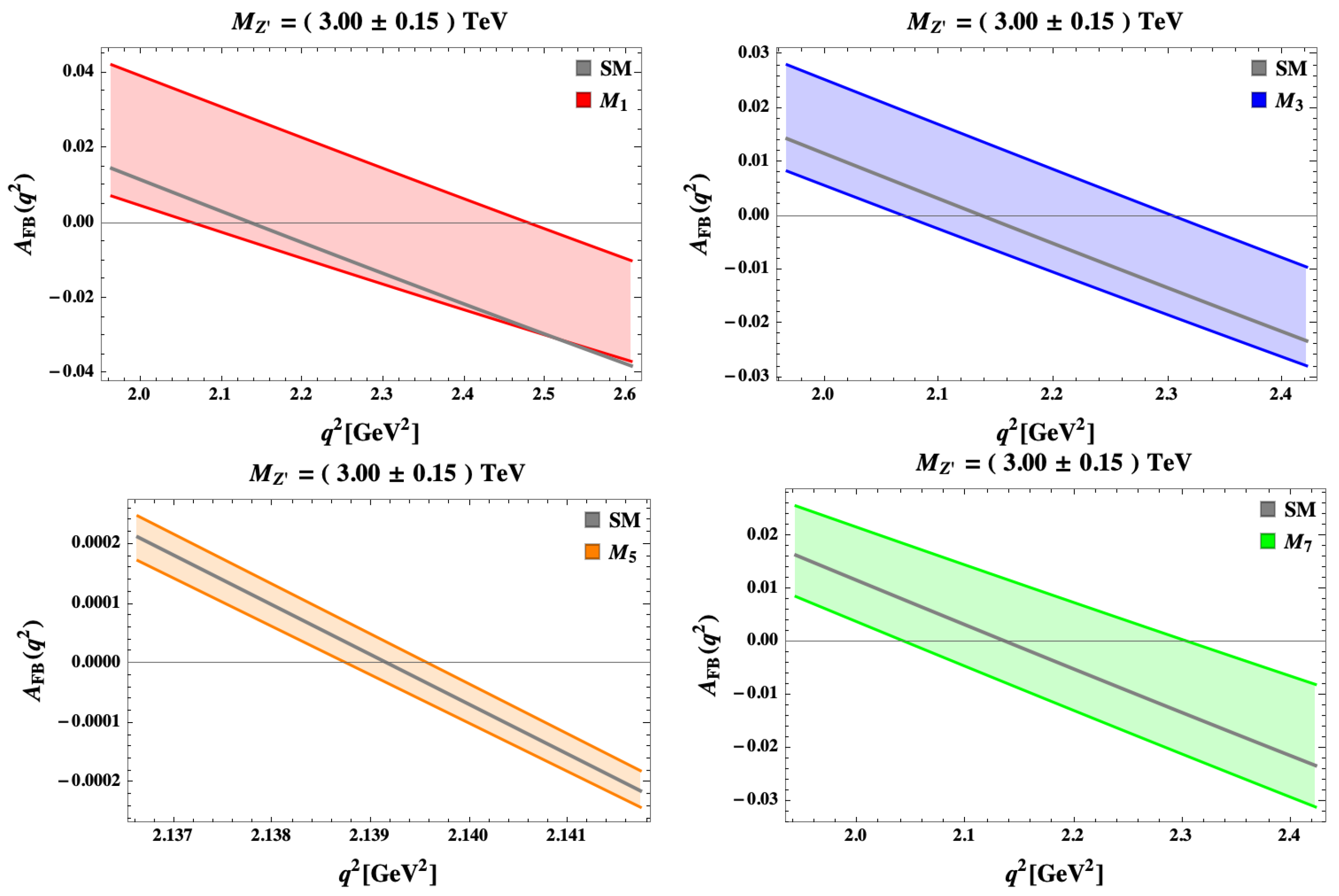 Particles 07 00009 g005 Particles 07 00009 g005