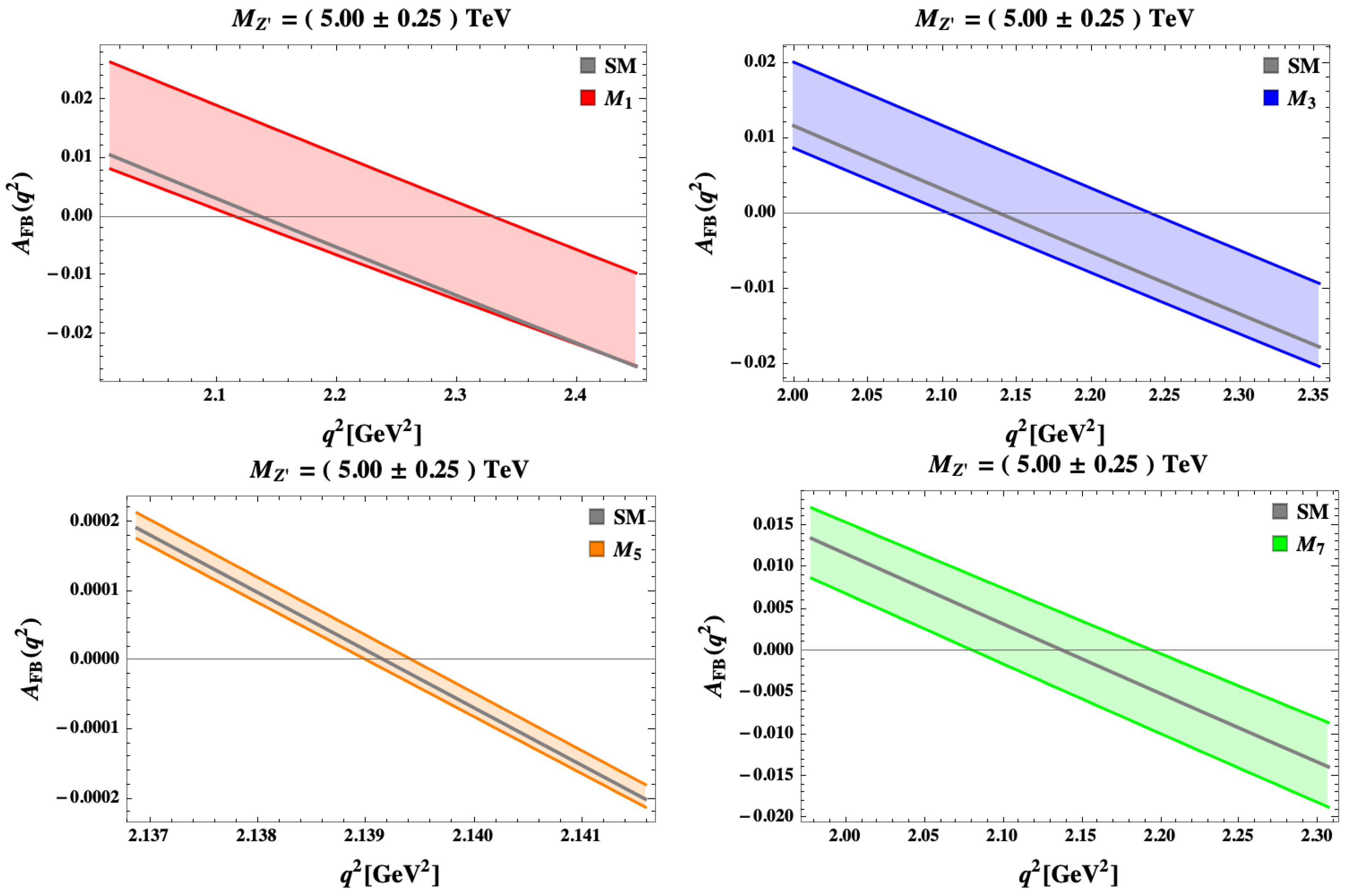 Particles 07 00009 g006 Particles 07 00009 g006