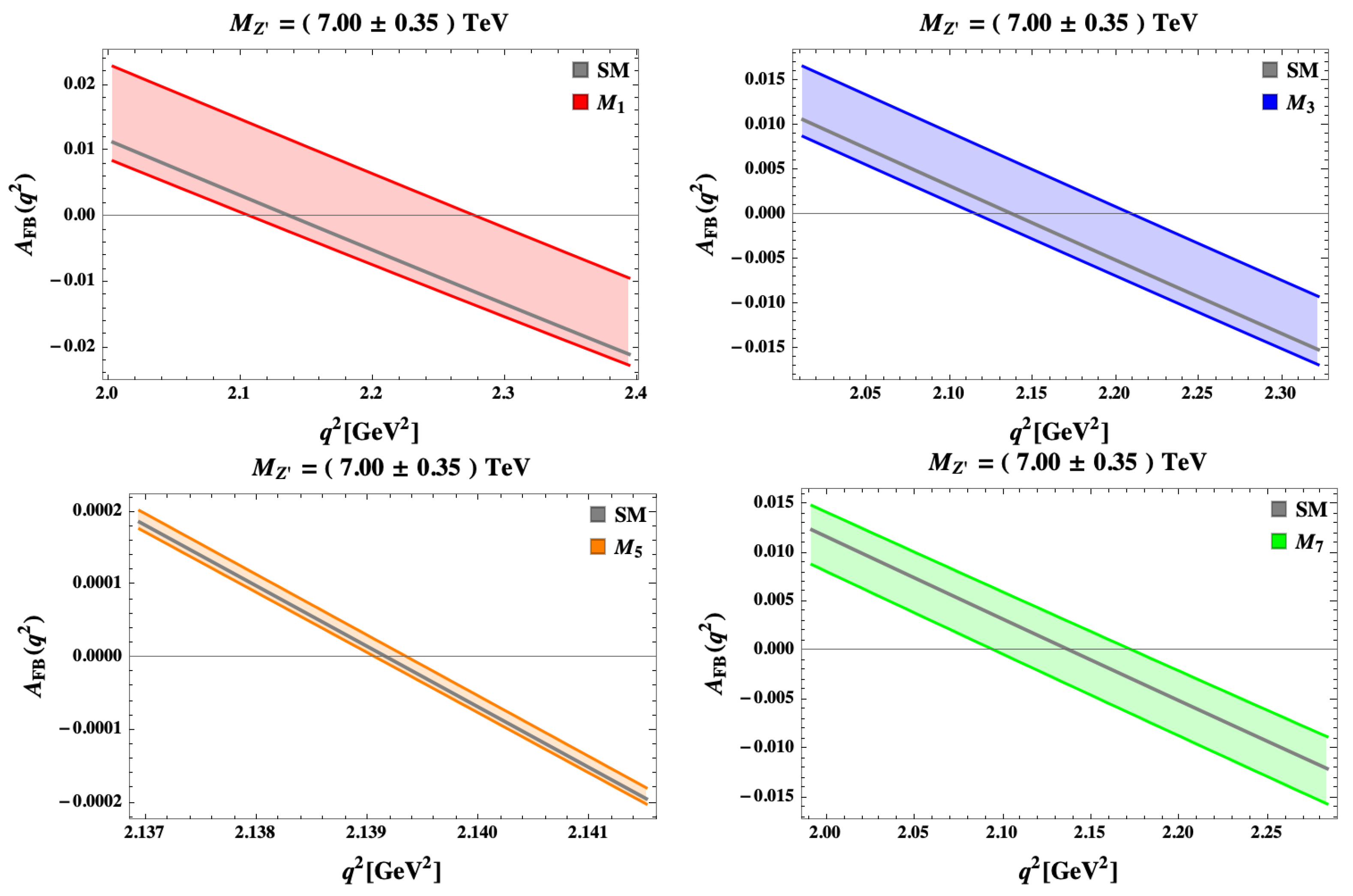 Particles 07 00009 g007 Particles 07 00009 g007