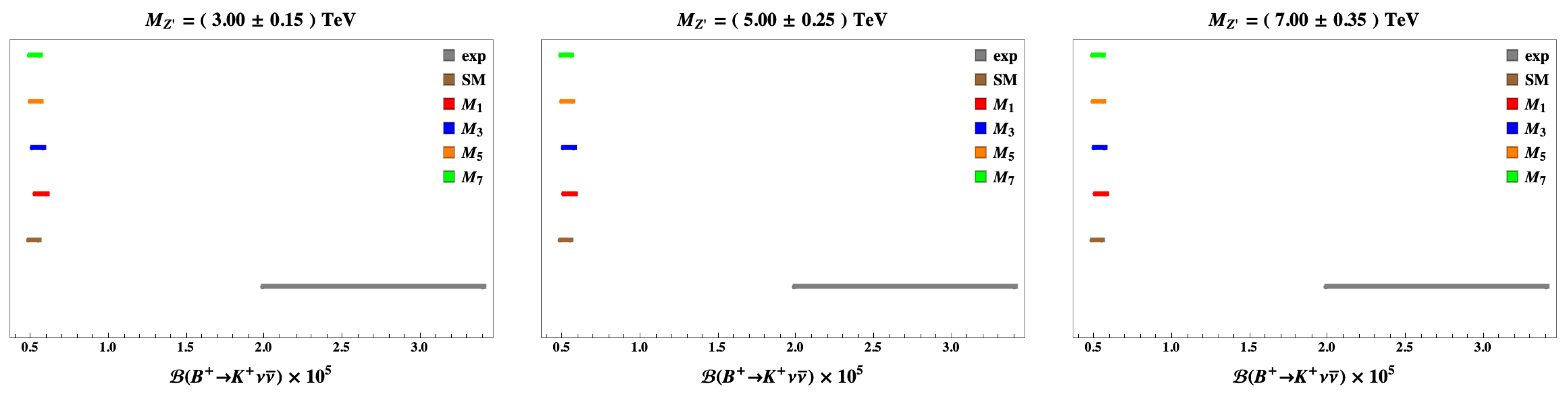 Particles 07 00009 g008 Particles 07 00009 g008