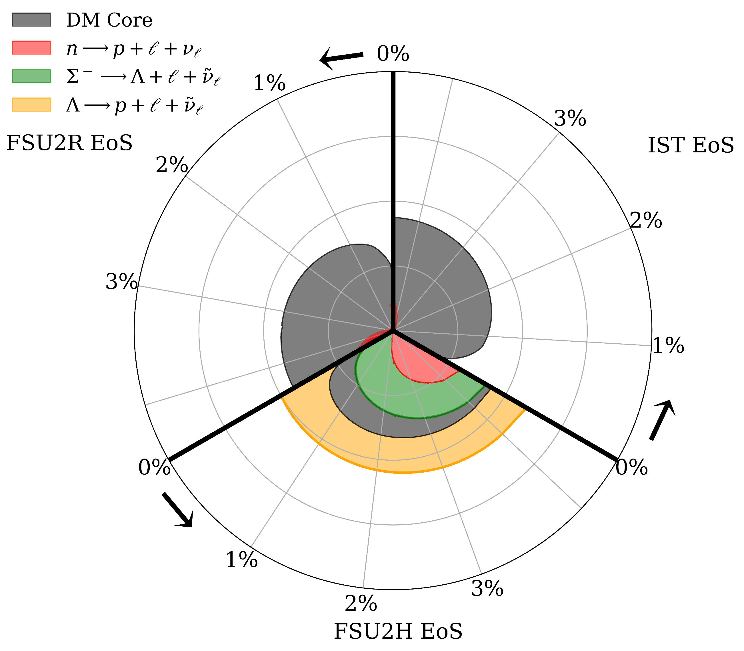Particles 07 00010 g003