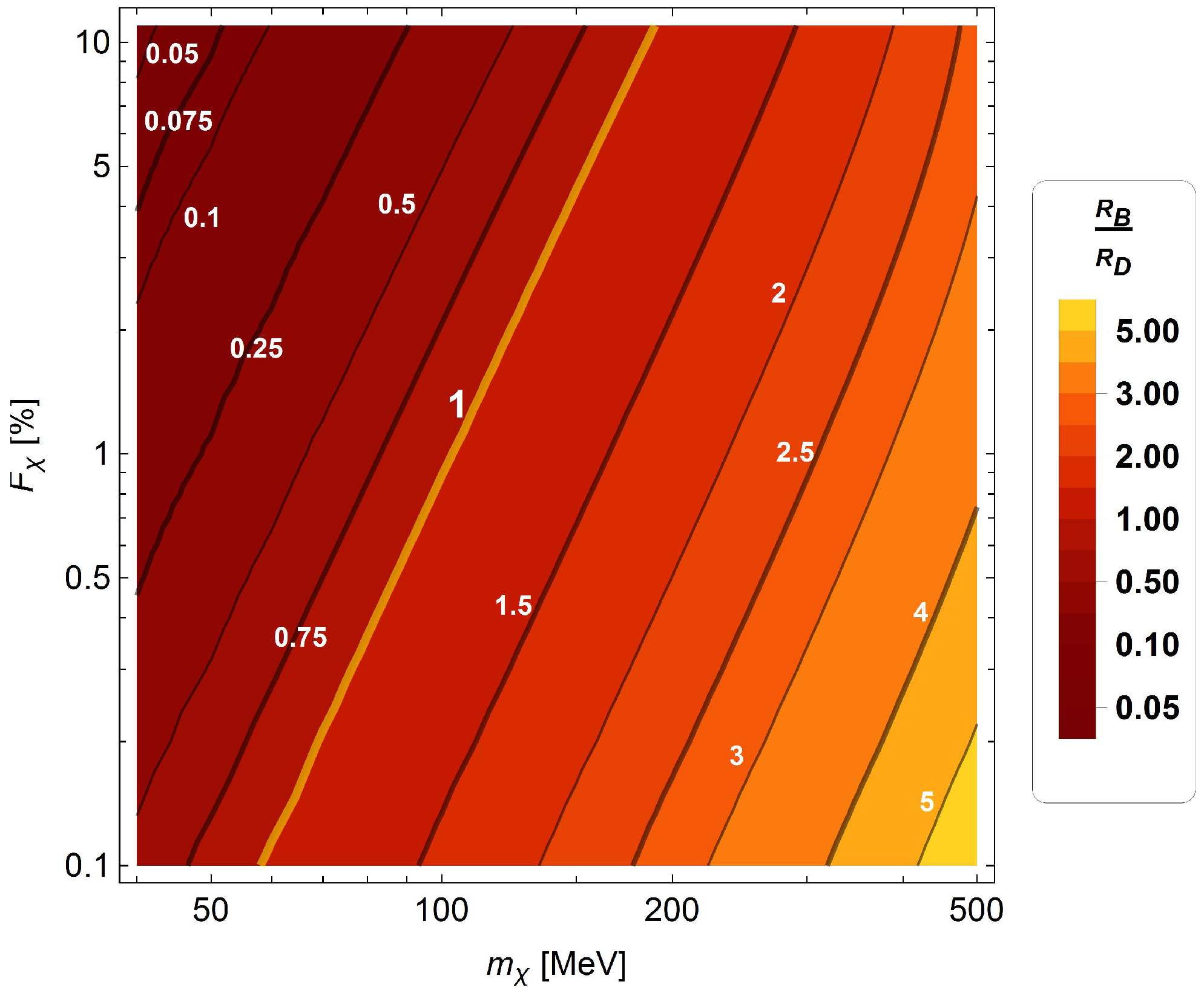Particles 07 00011 g002
