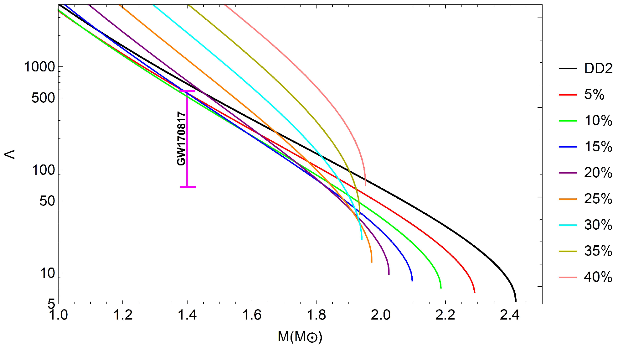 Particles 07 00011 g004