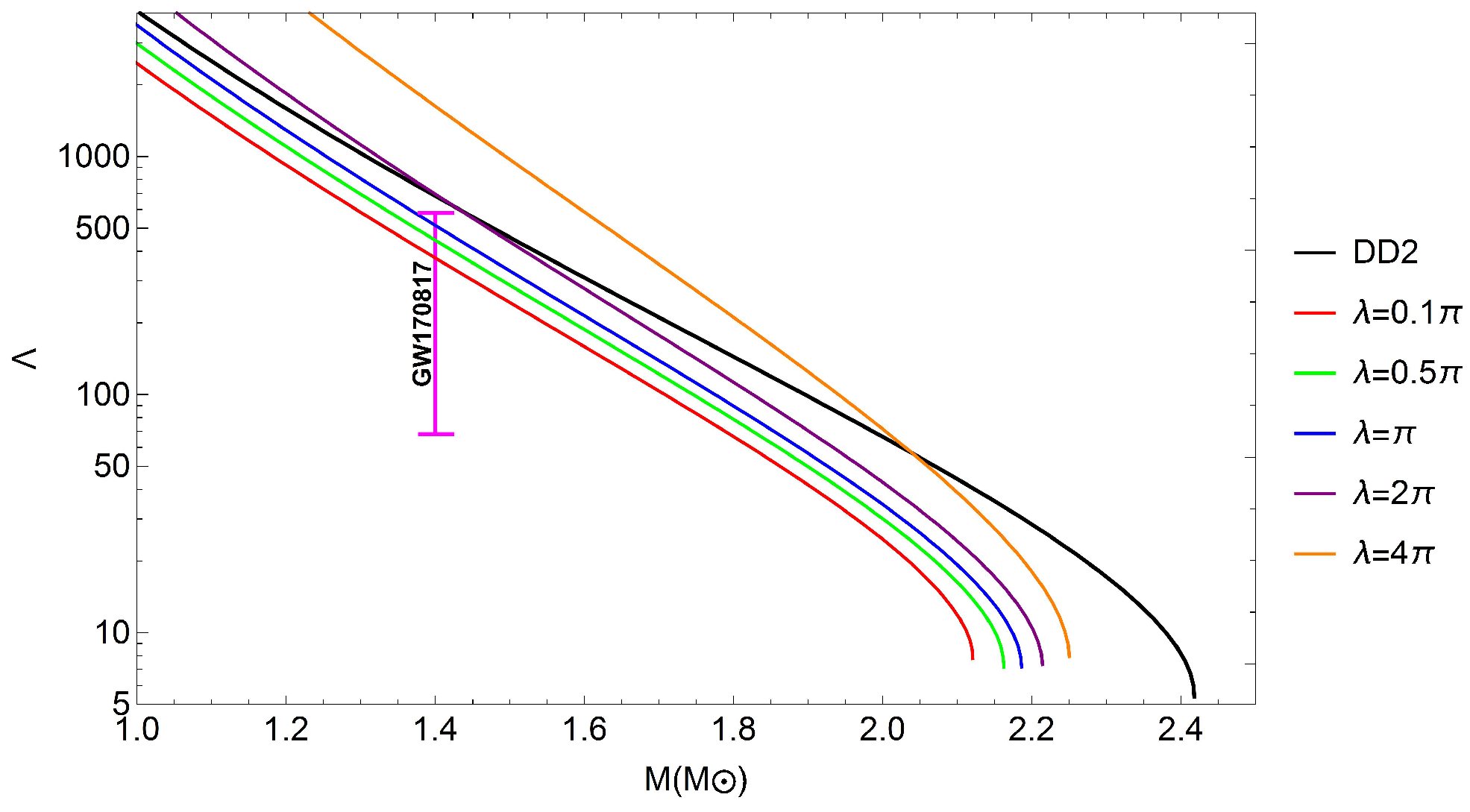 Particles 07 00011 g005