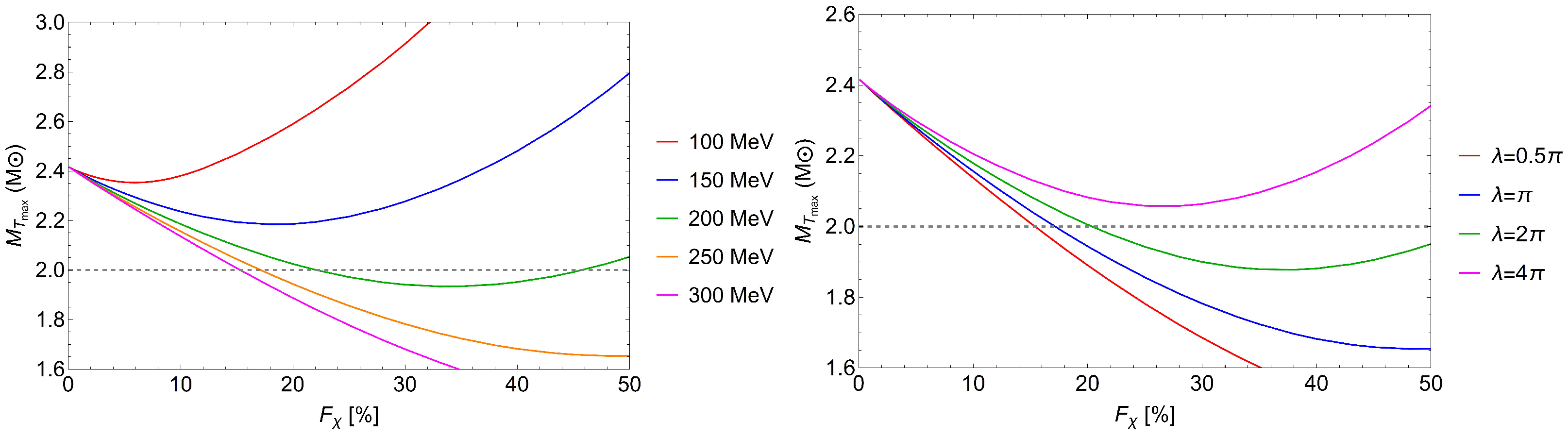 Particles 07 00011 g006