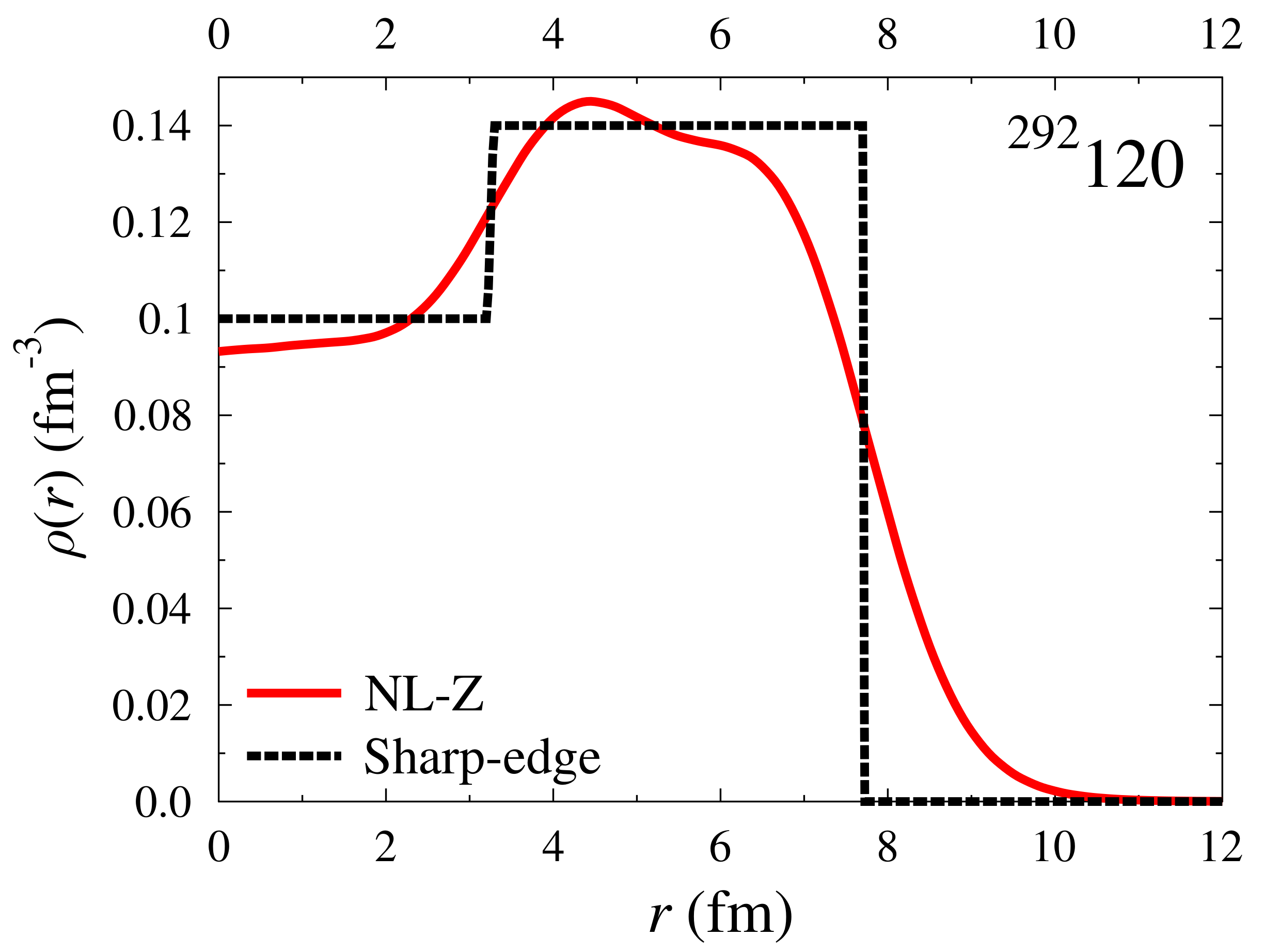 Particles 07 00012 g002