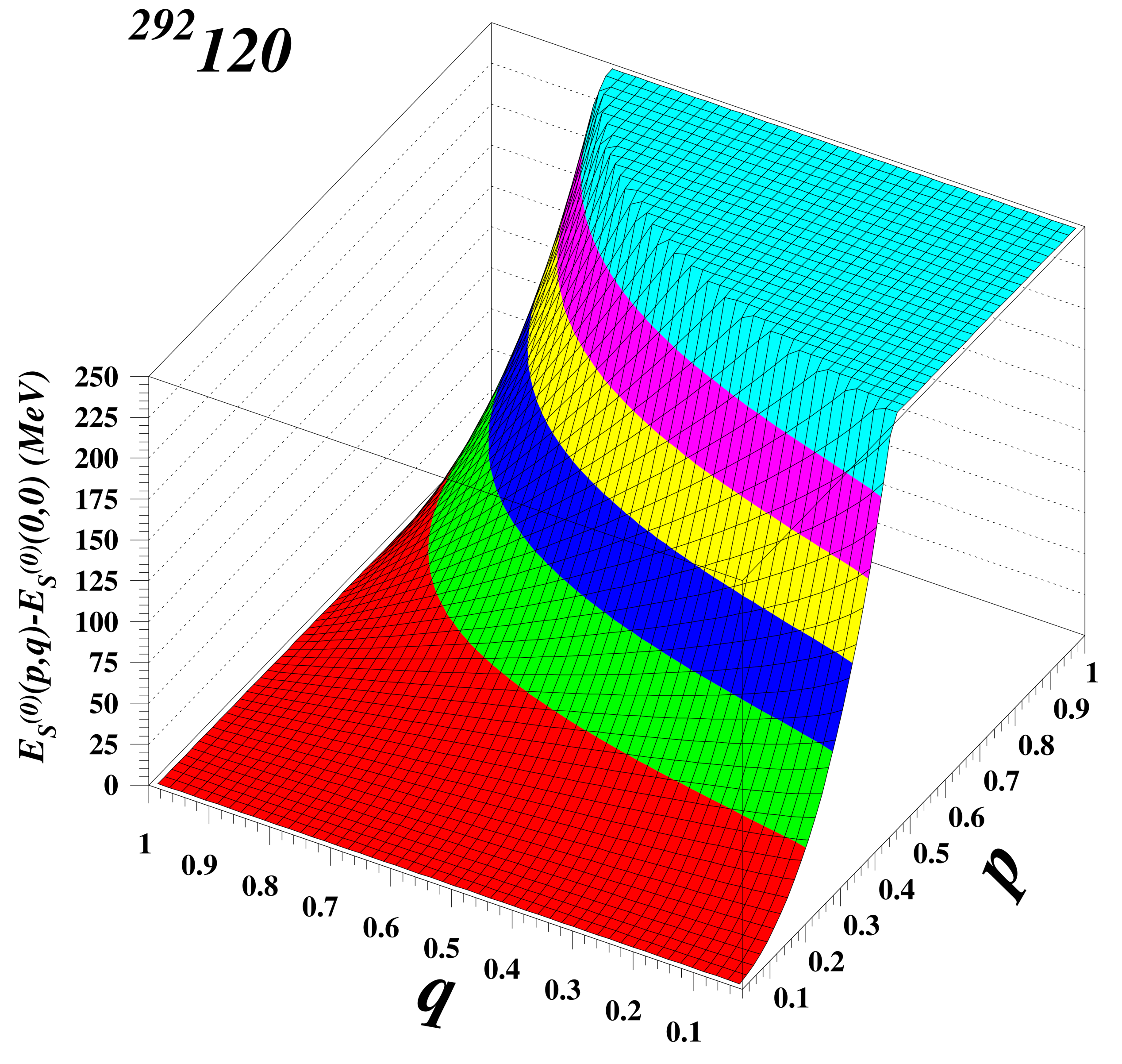 Particles 07 00012 g003