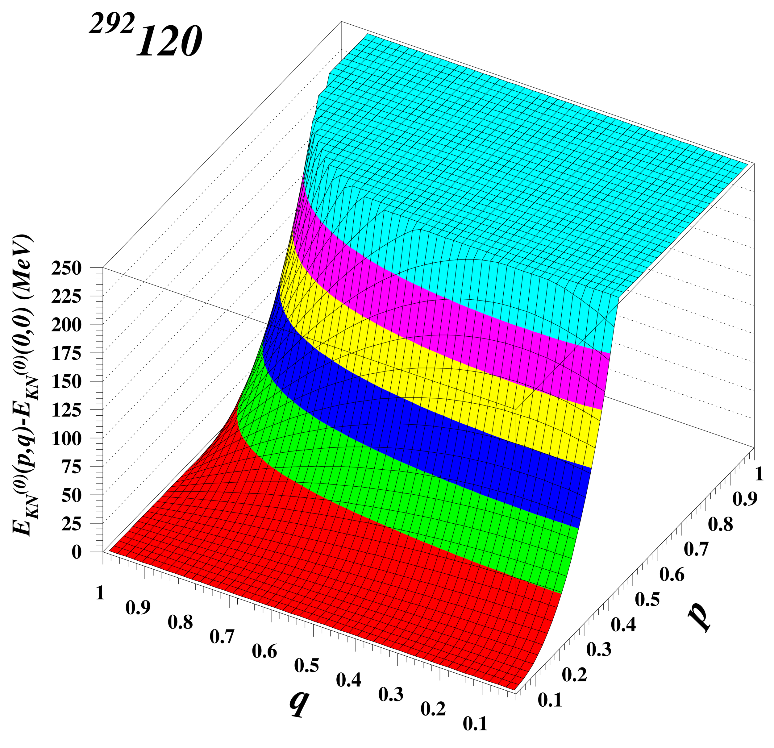 Particles 07 00012 g004