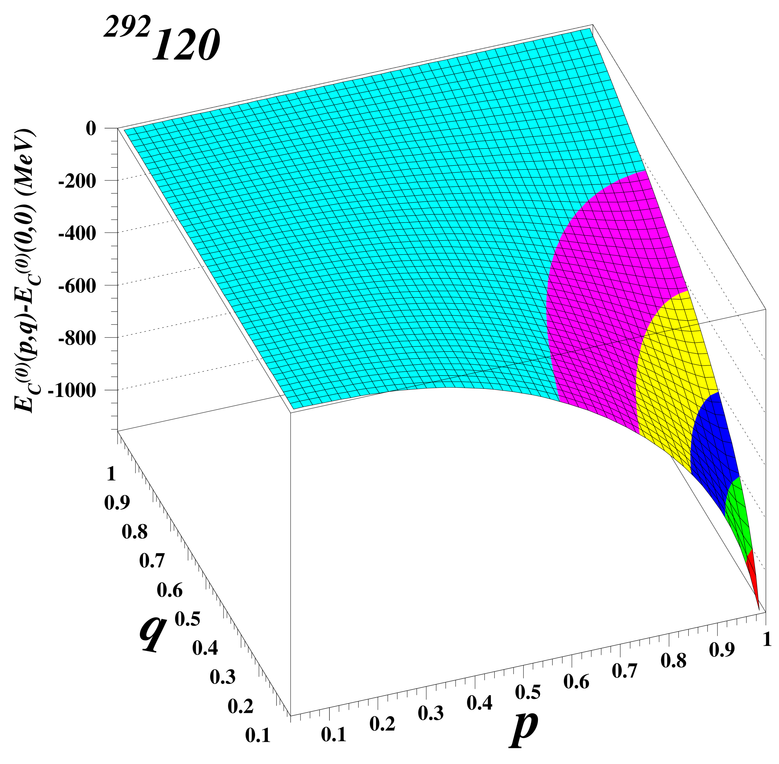 Particles 07 00012 g005