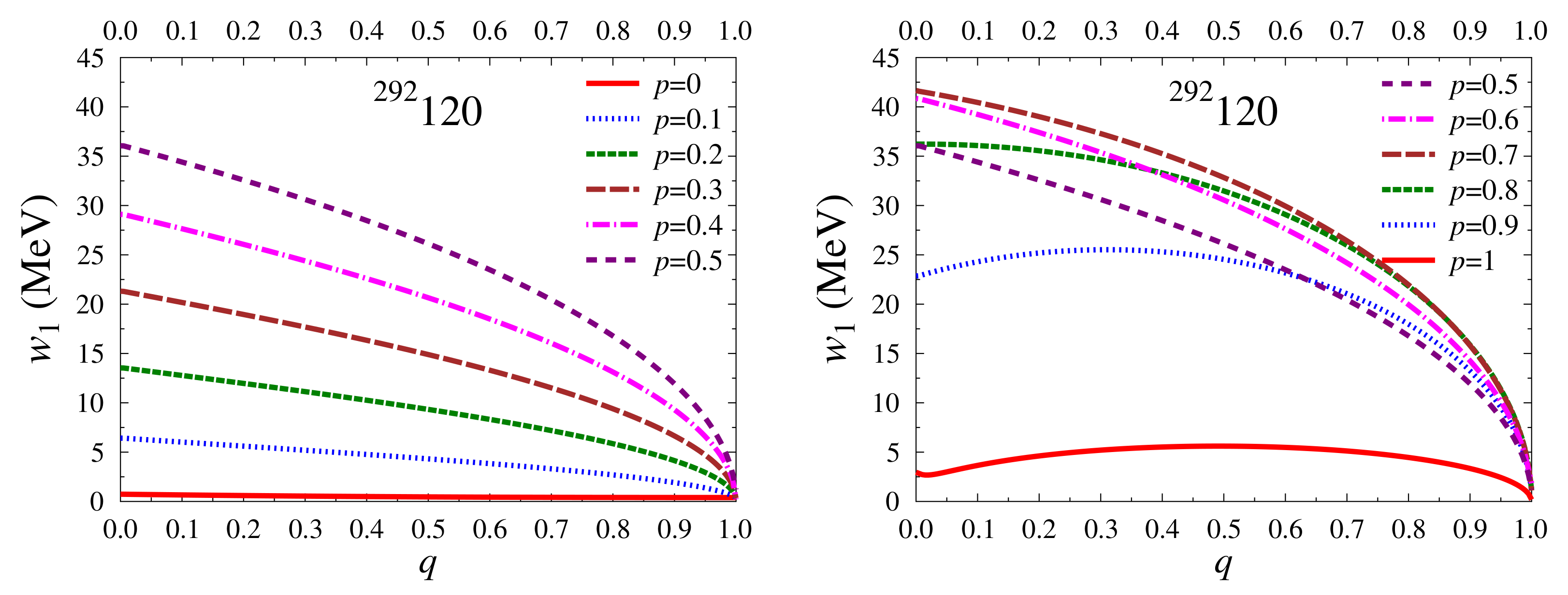 Particles 07 00012 g007
