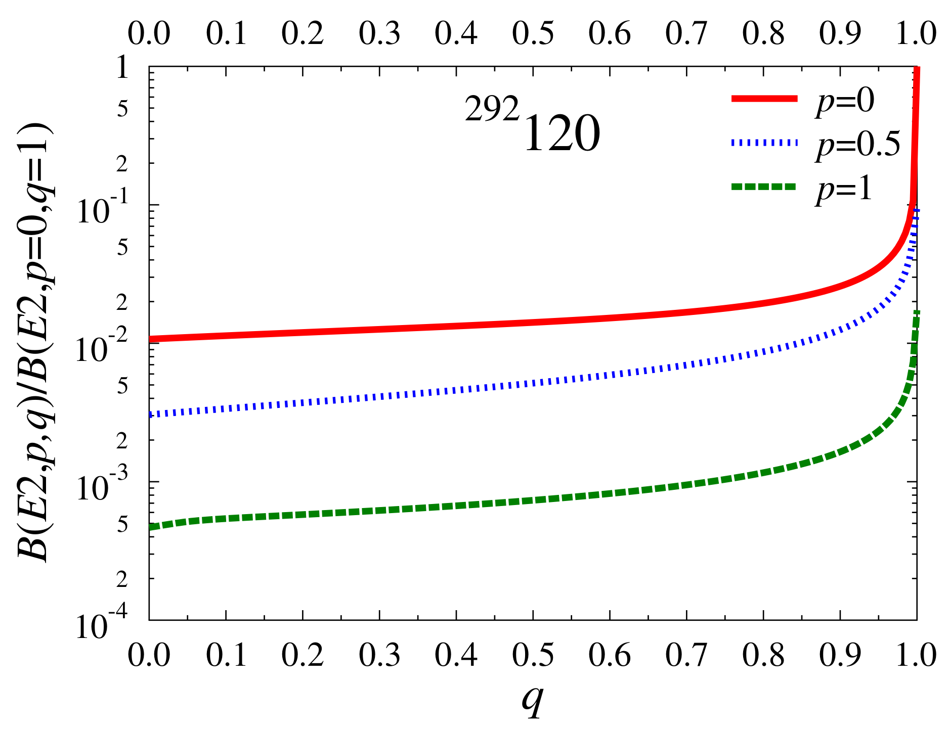 Particles 07 00012 g009