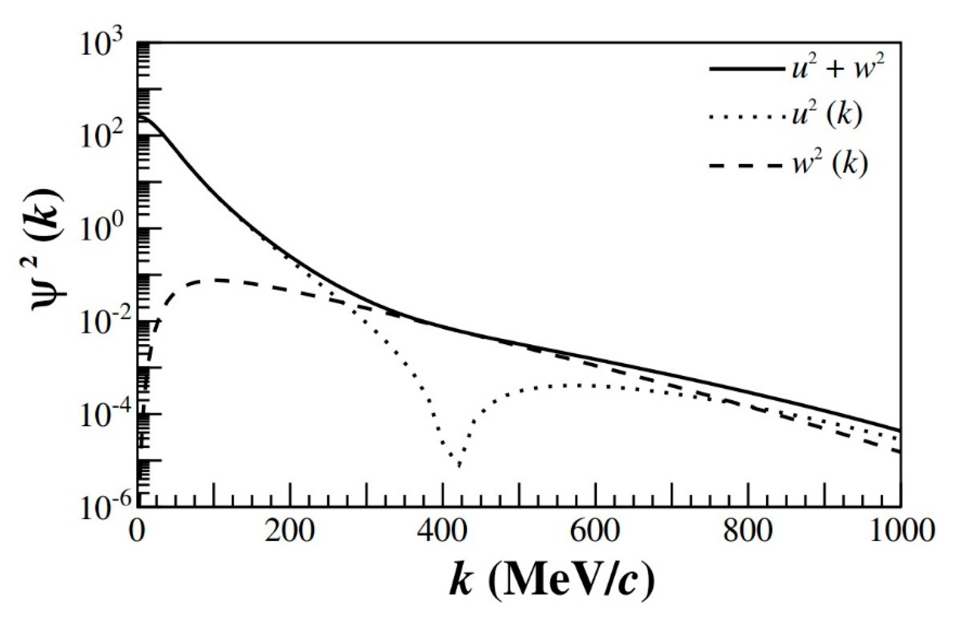 Particles 07 00013 g001