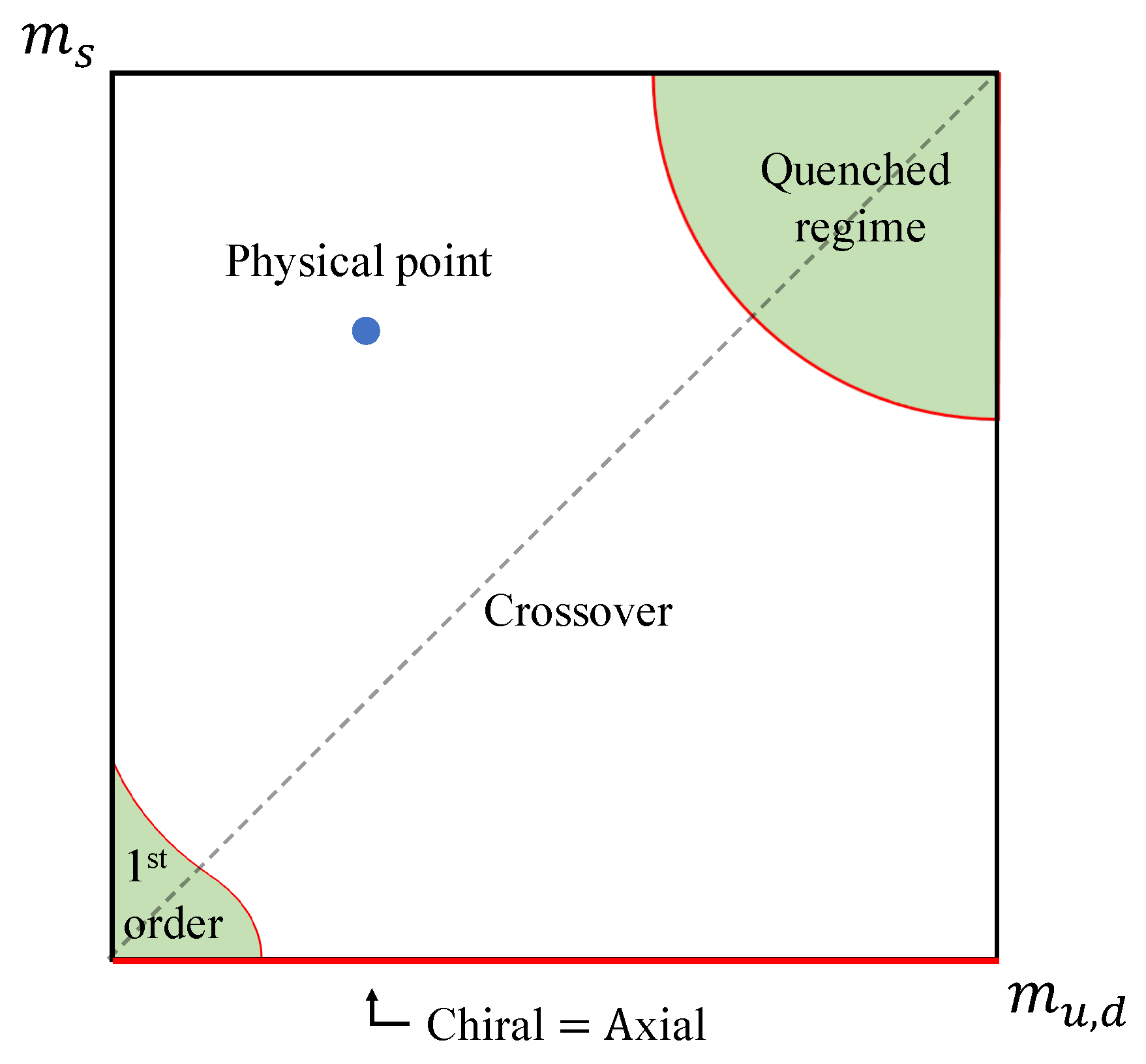 Particles 07 00014 g001