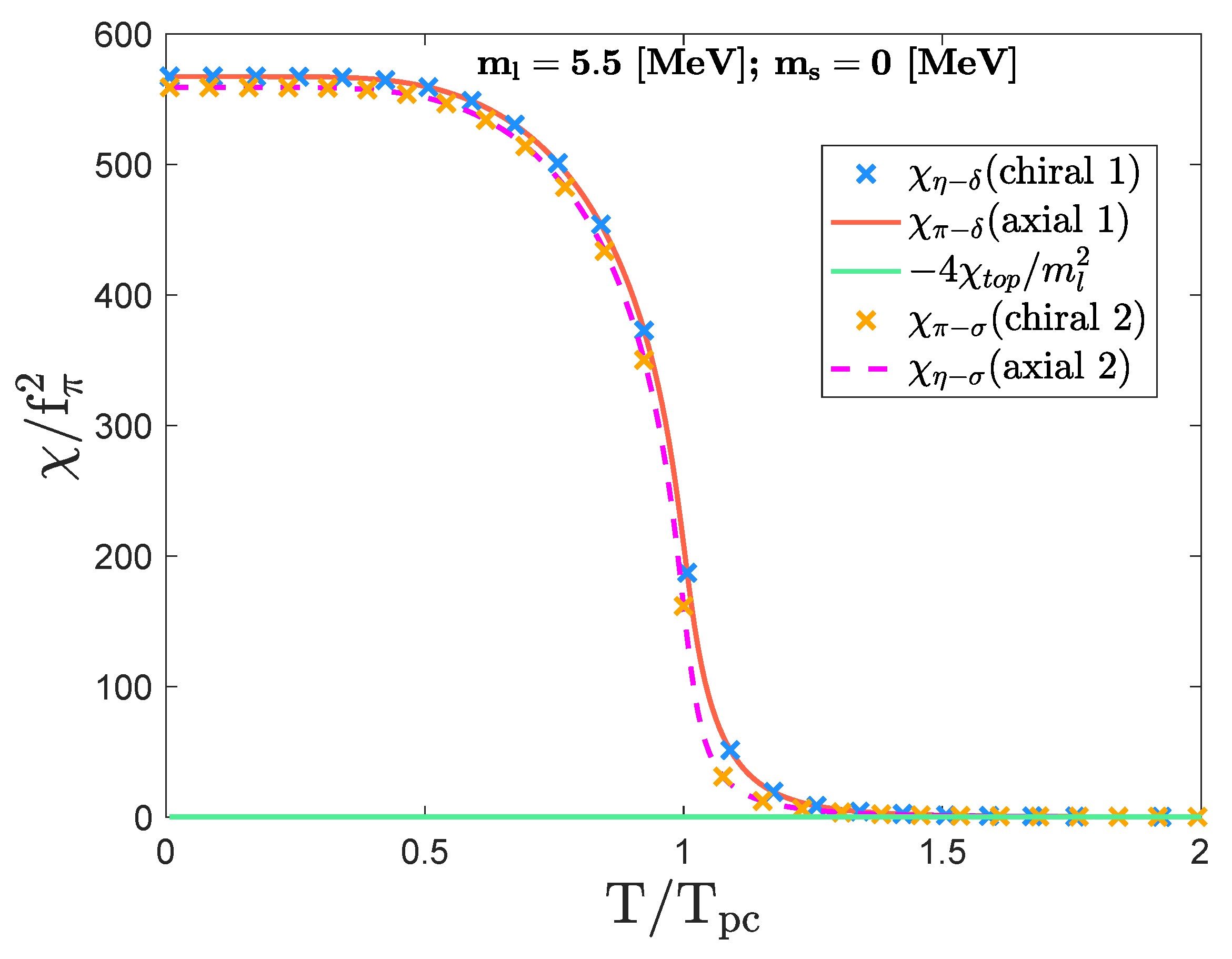 Particles 07 00014 g003