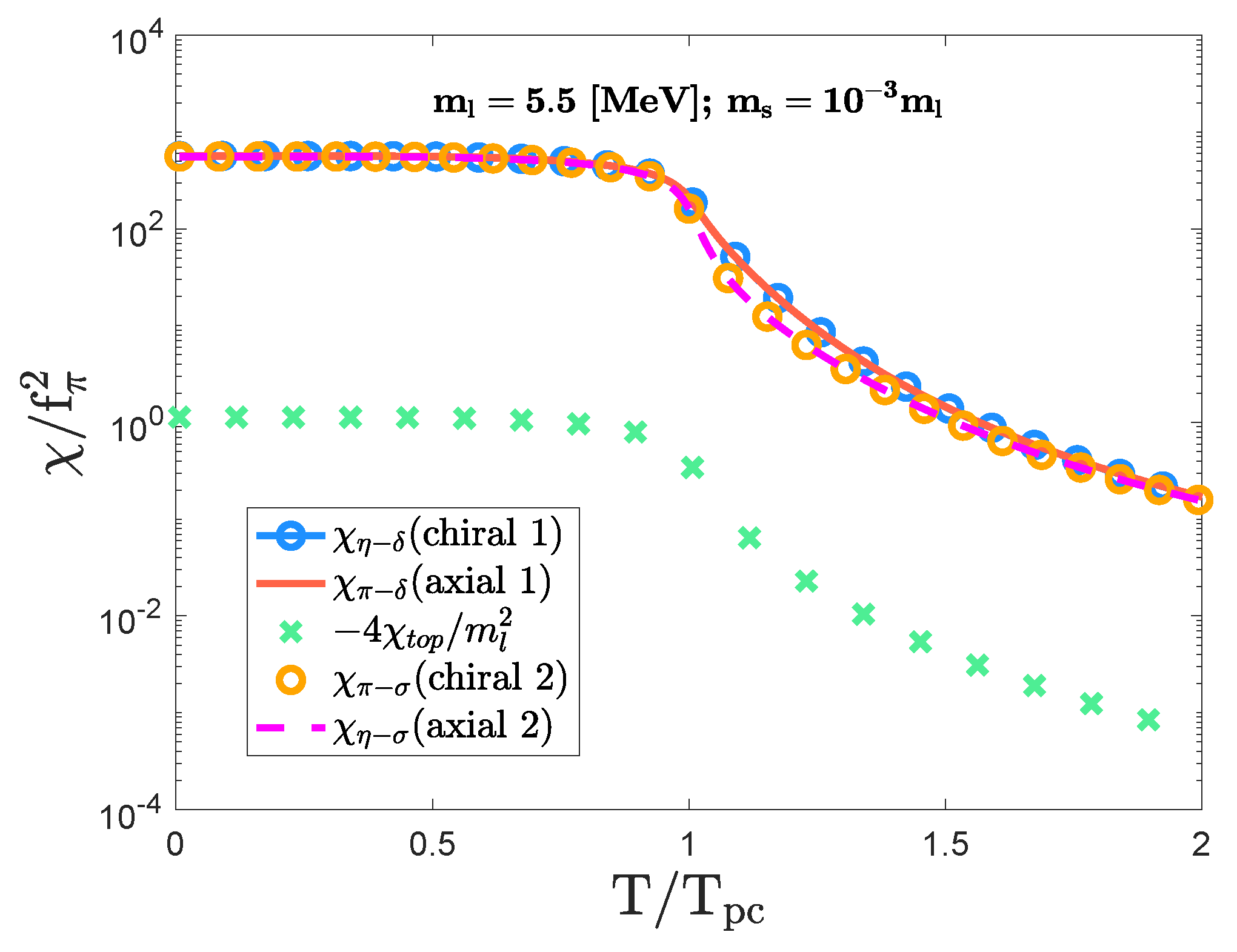 Particles 07 00014 g004