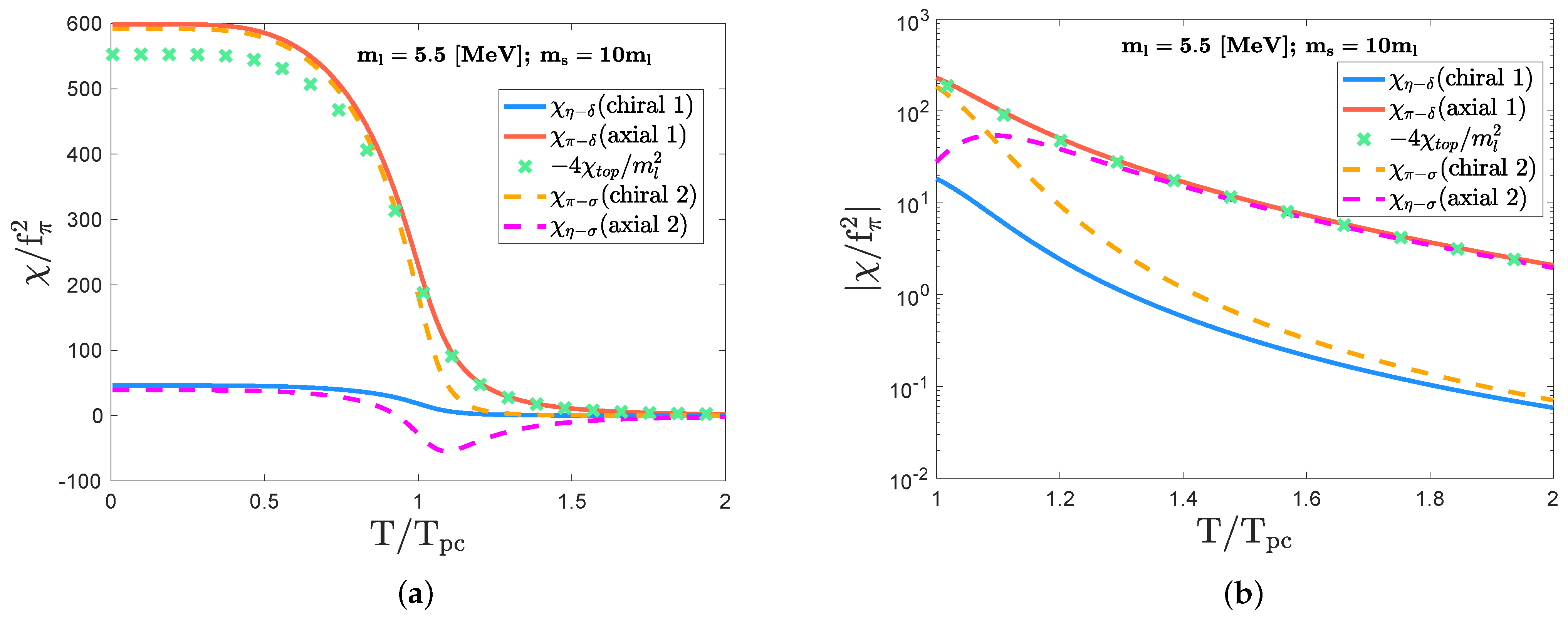 Particles 07 00014 g005