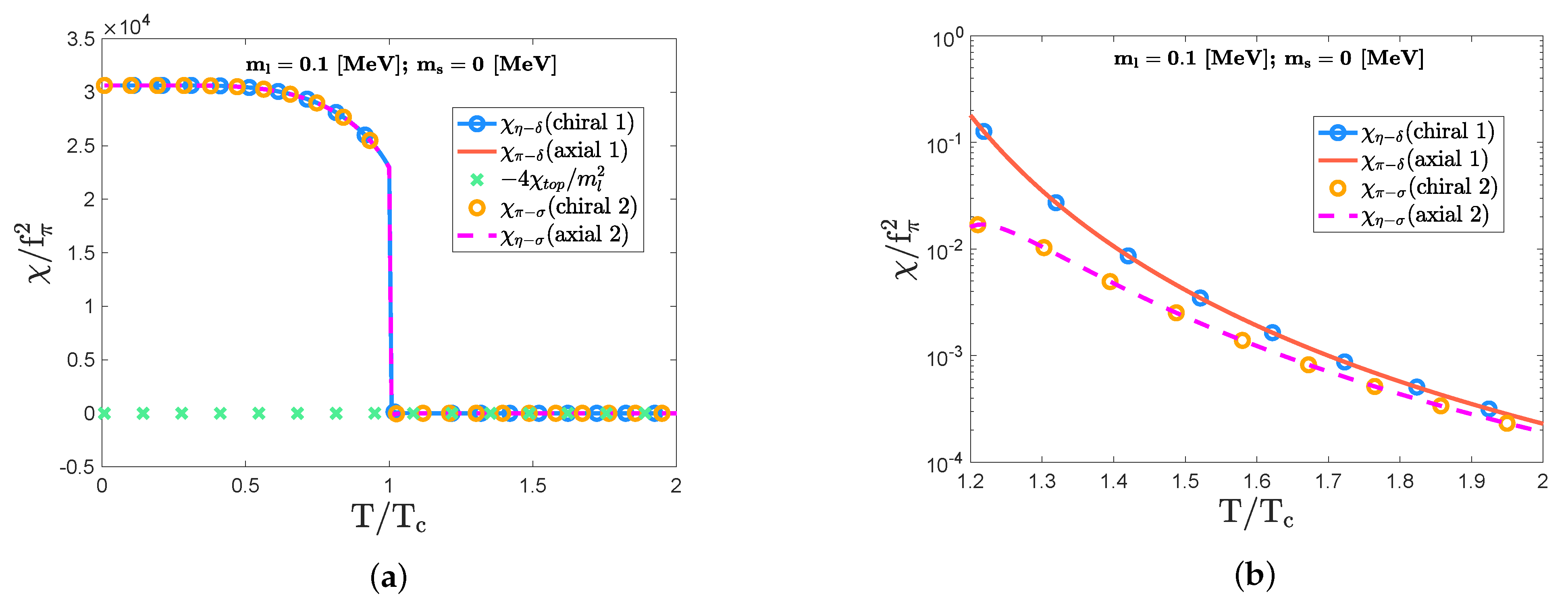 Particles 07 00014 g006