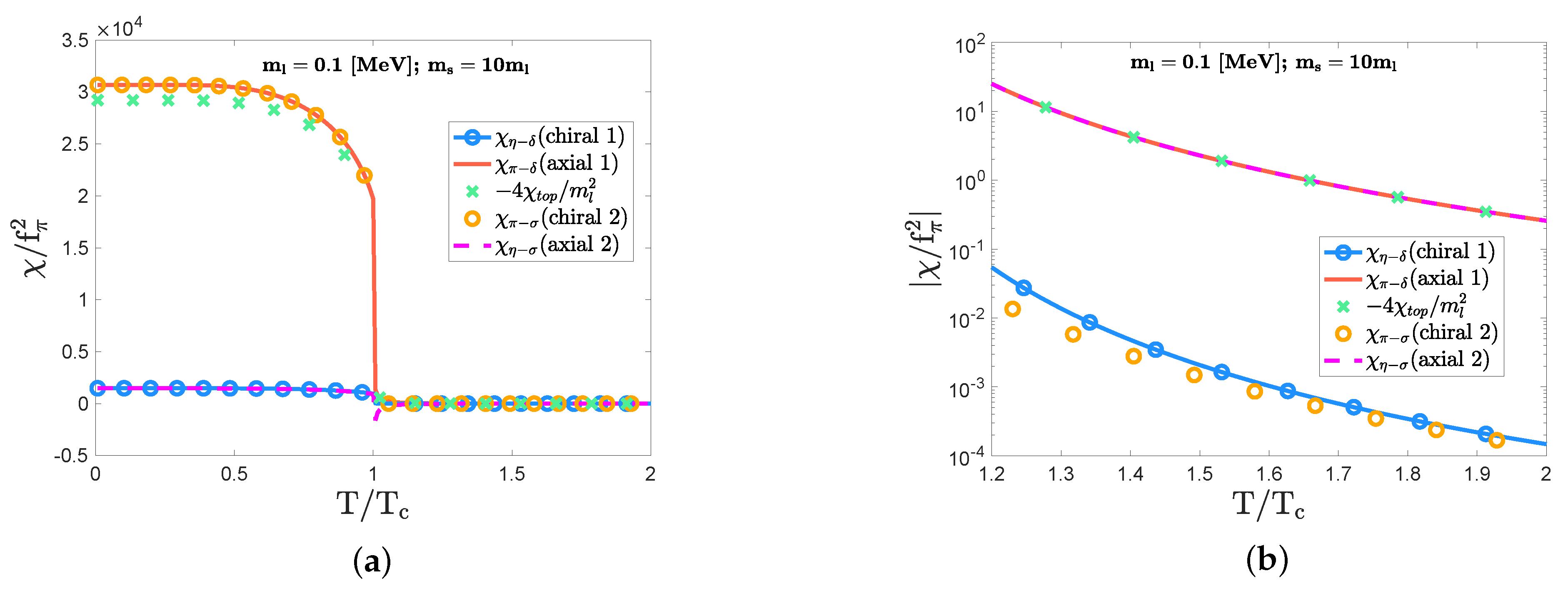 Particles 07 00014 g008