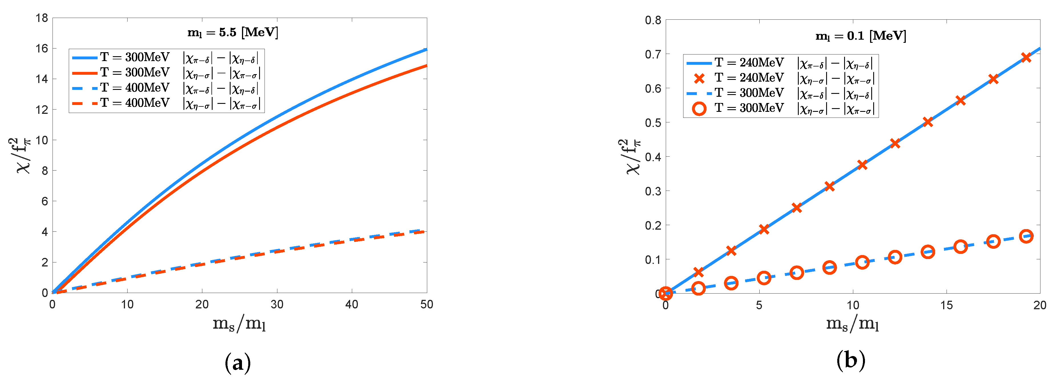 Particles 07 00014 g009
