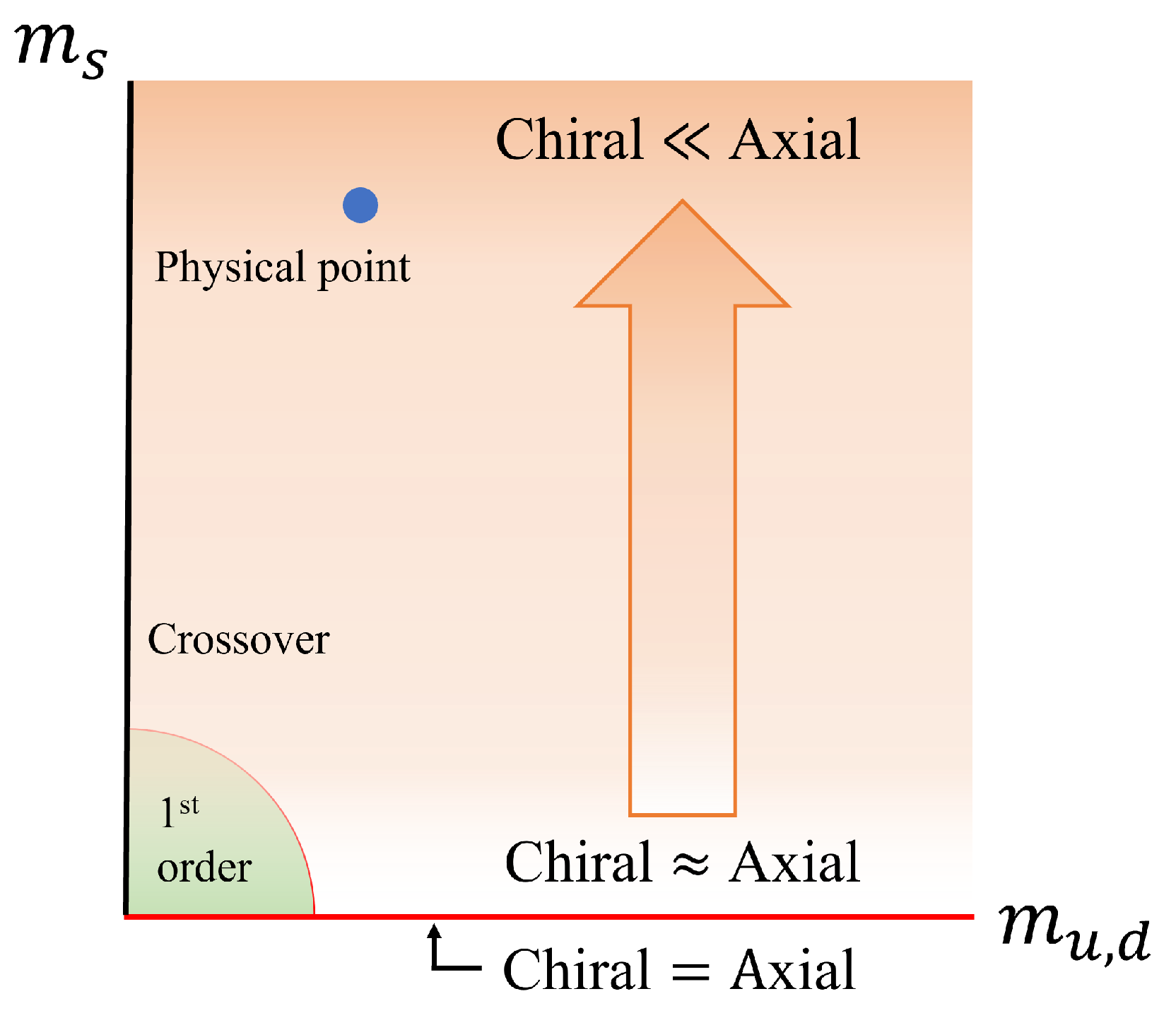 Particles 07 00014 g010