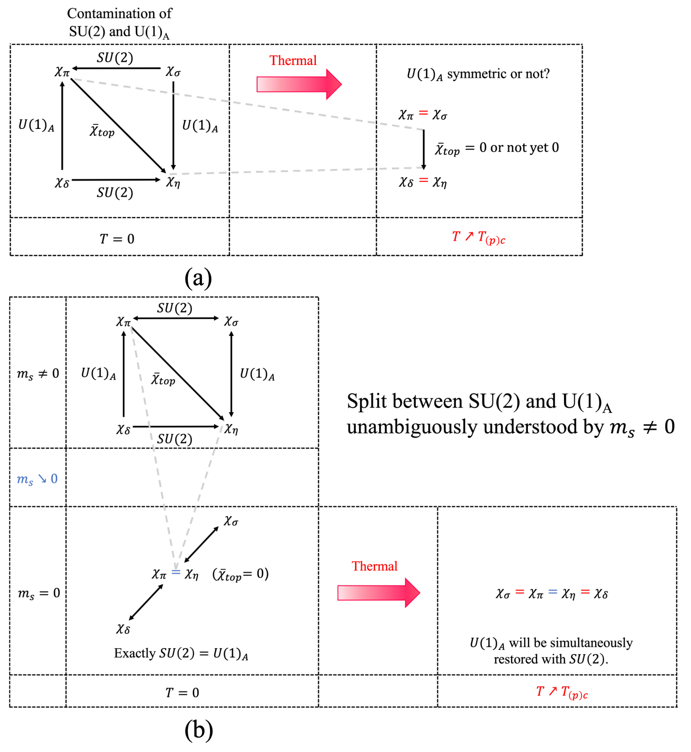 Particles 07 00014 g011