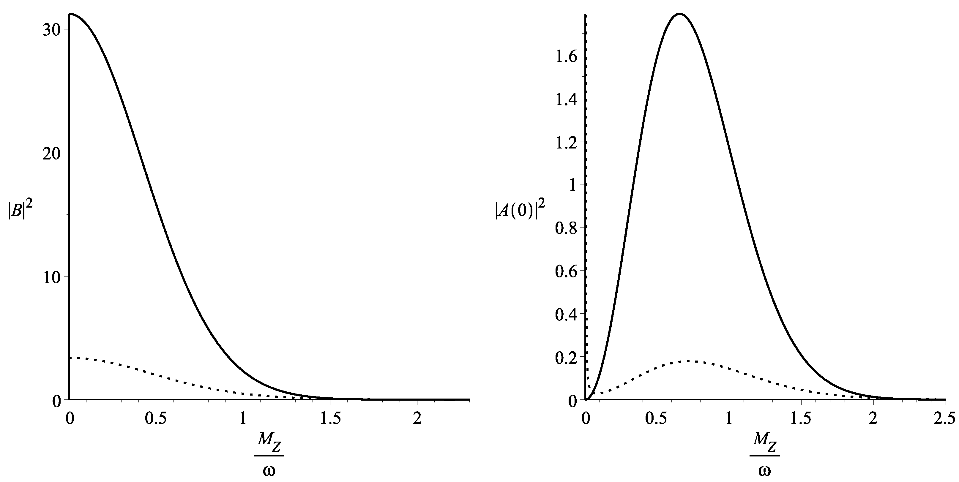Particles 07 00016 g001