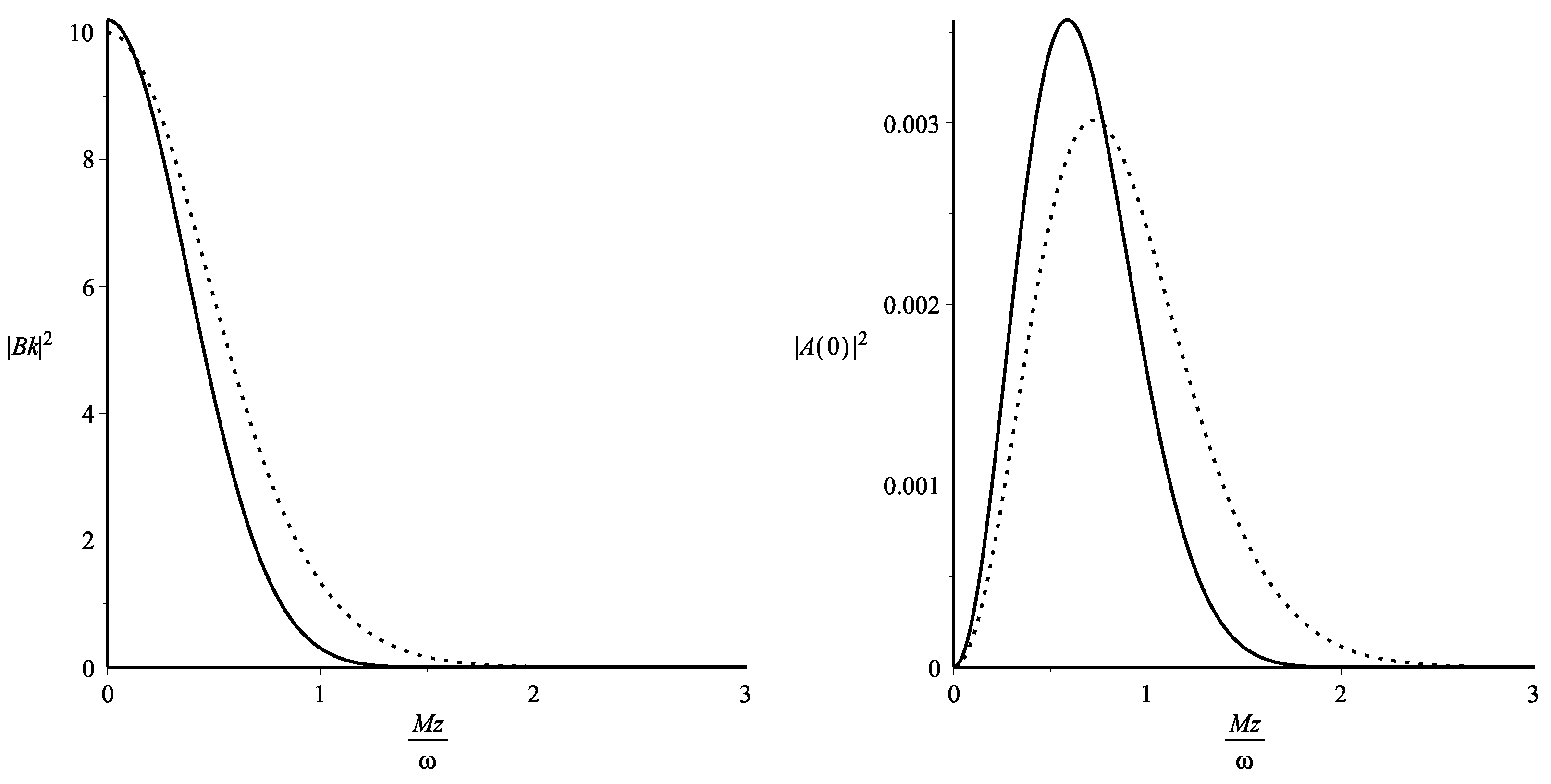 Particles 07 00016 g002