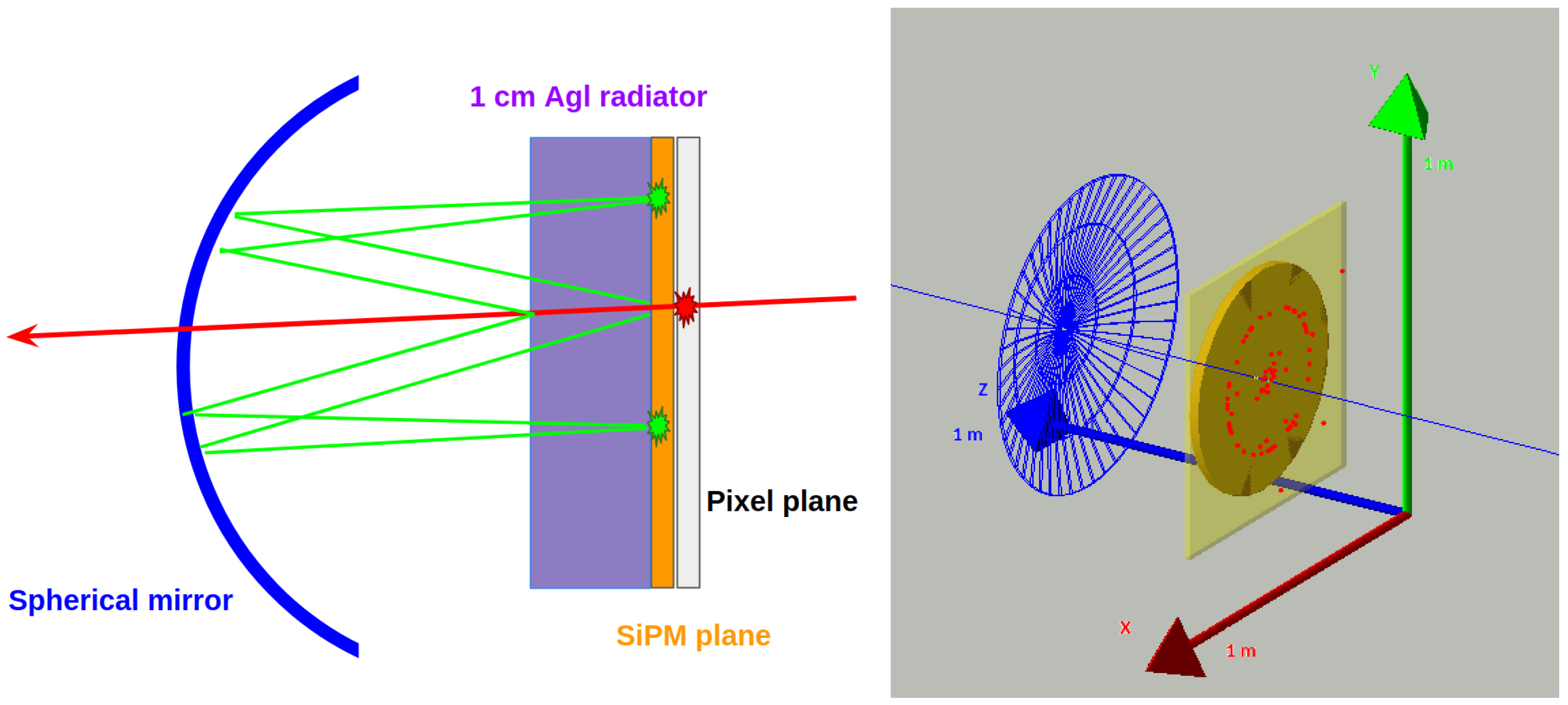 Particles 07 00027 g001