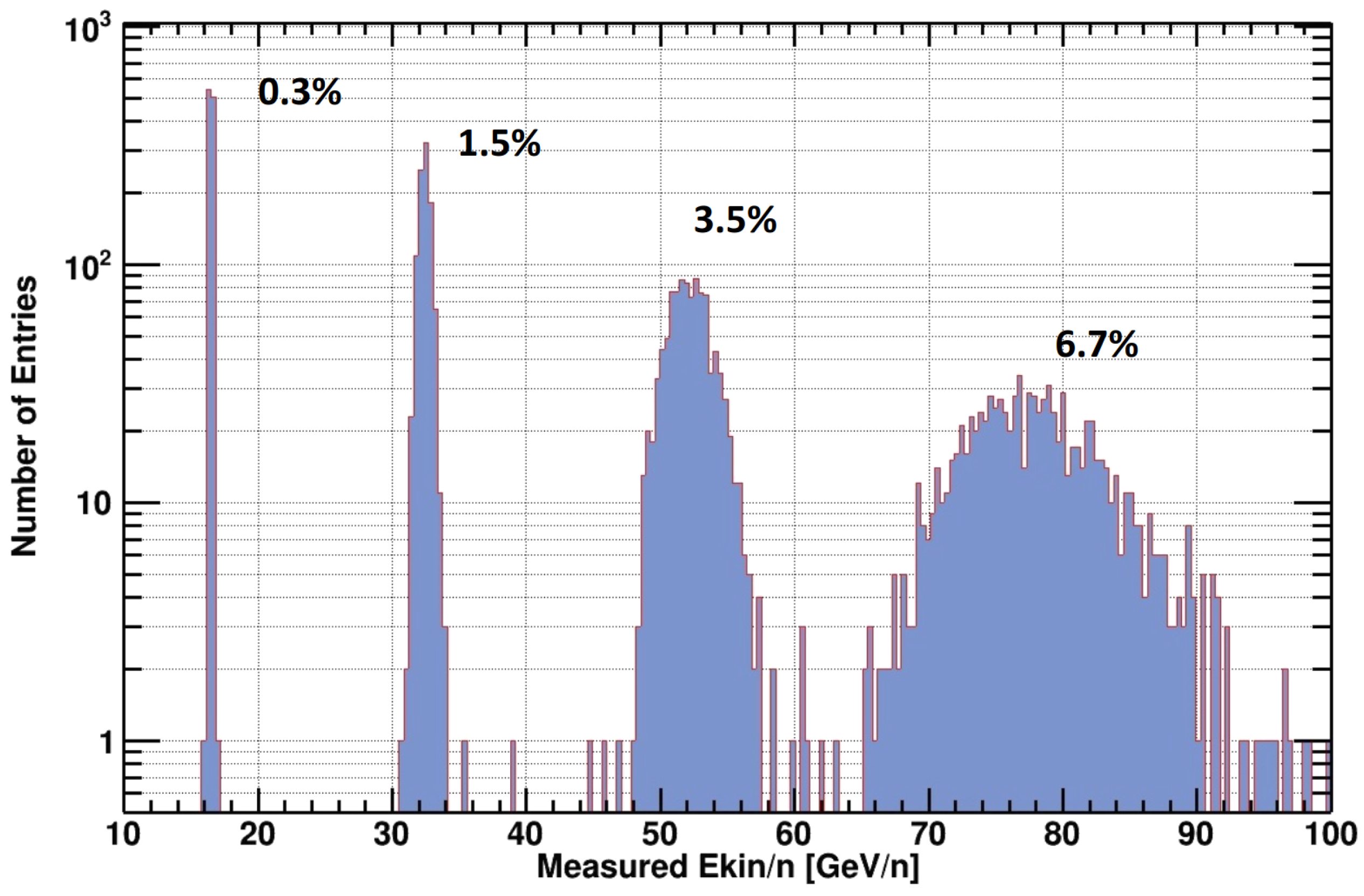 Particles 07 00027 g002