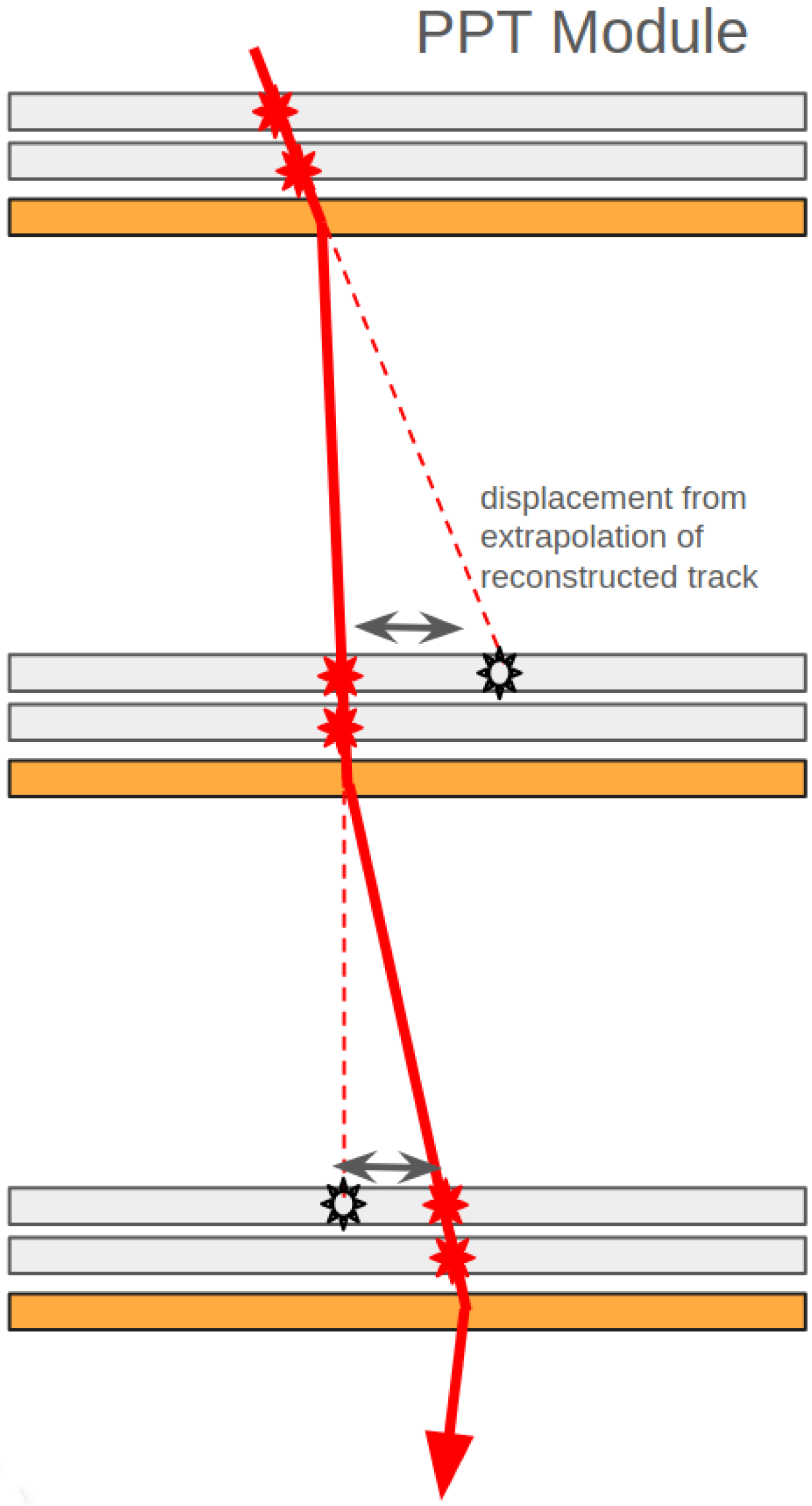 Particles 07 00027 g003