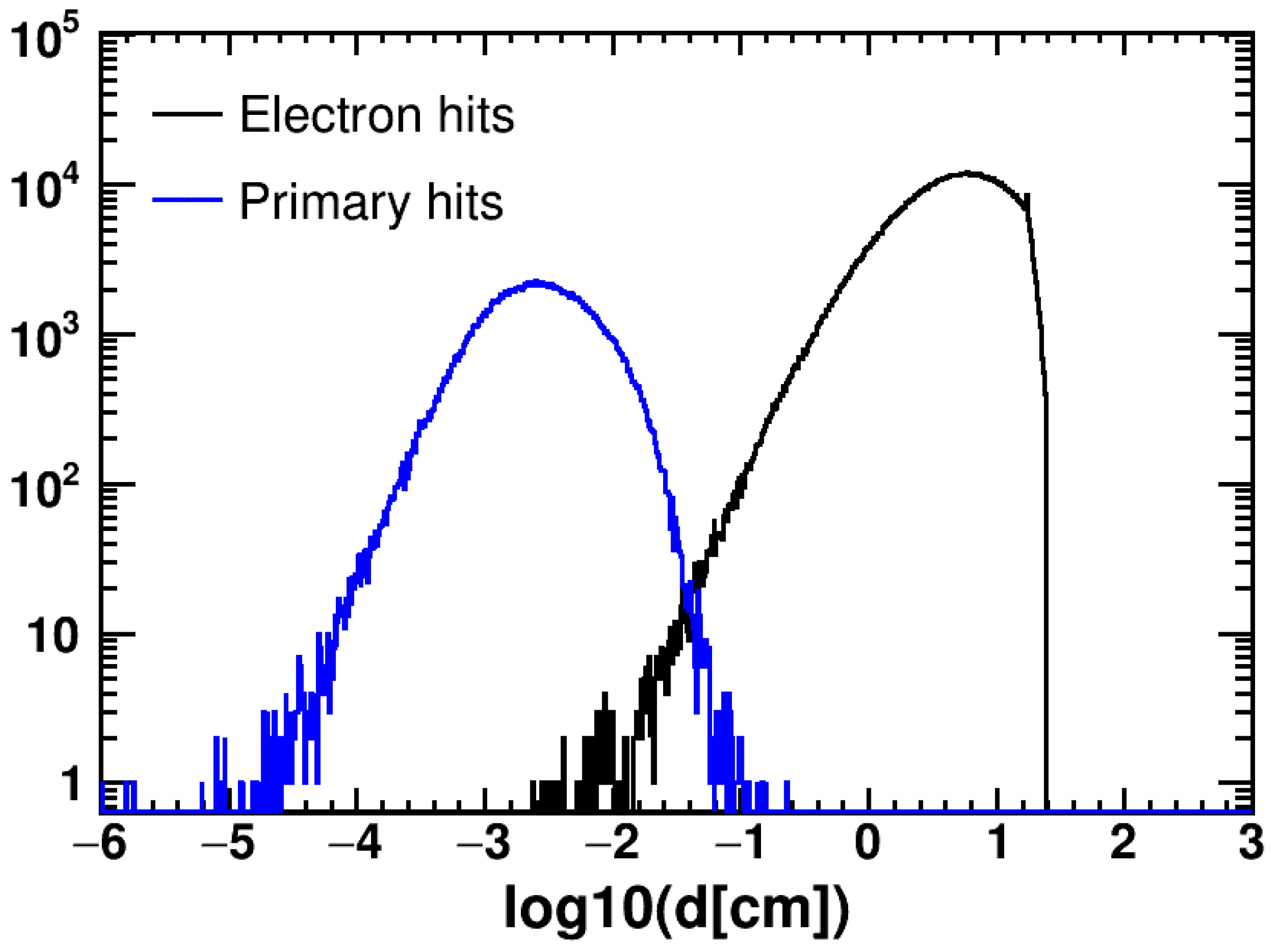 Particles 07 00027 g005