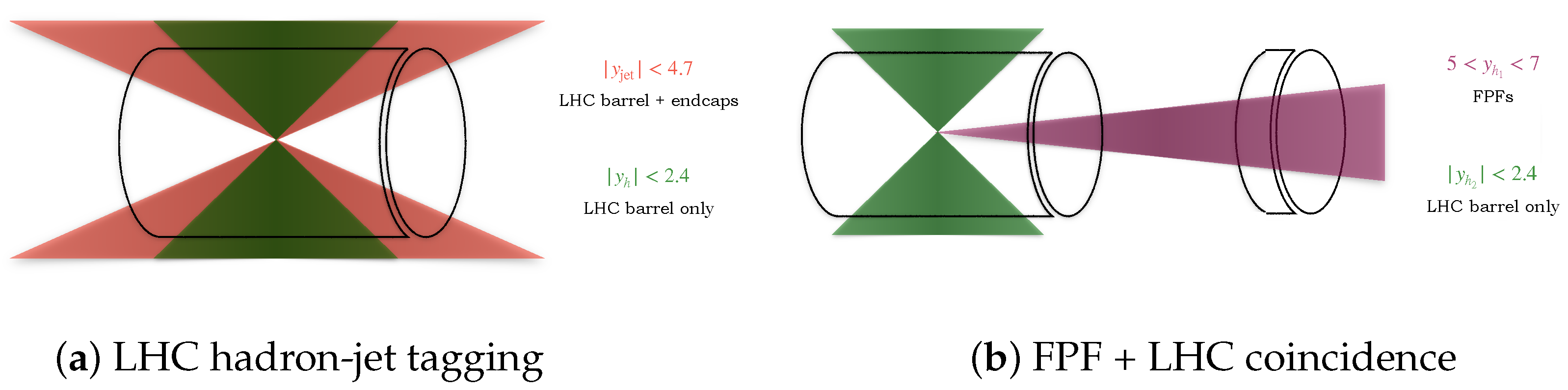Particles 07 00029 g002