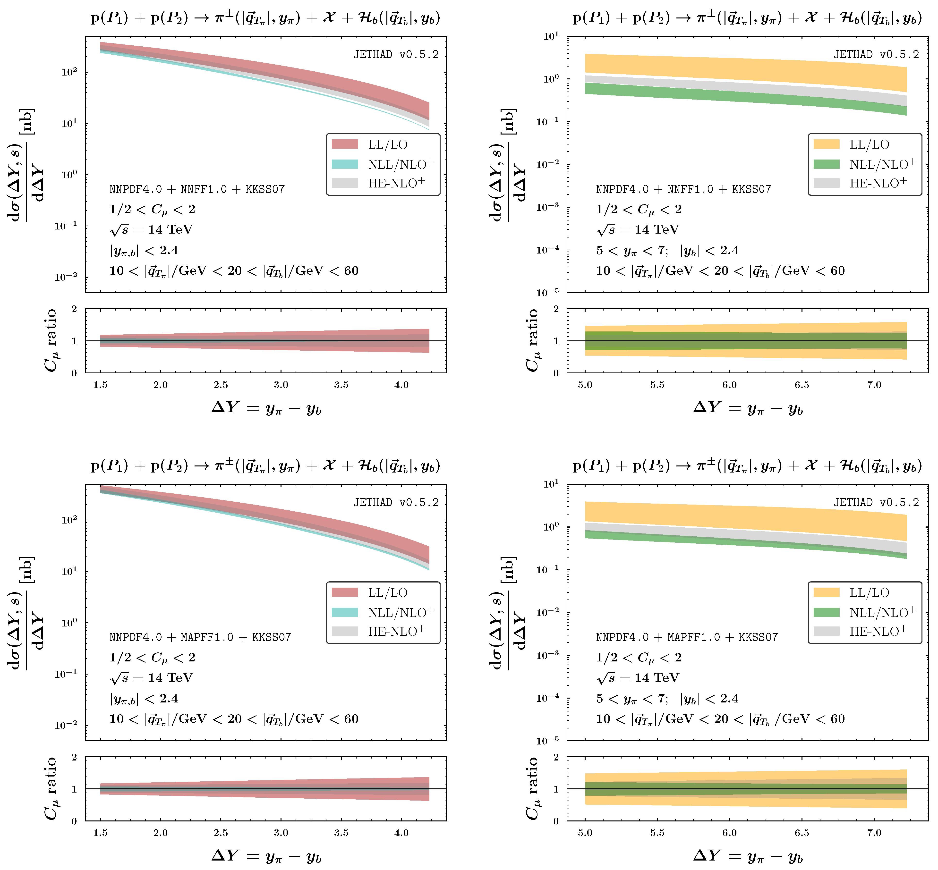 Particles 07 00029 g003