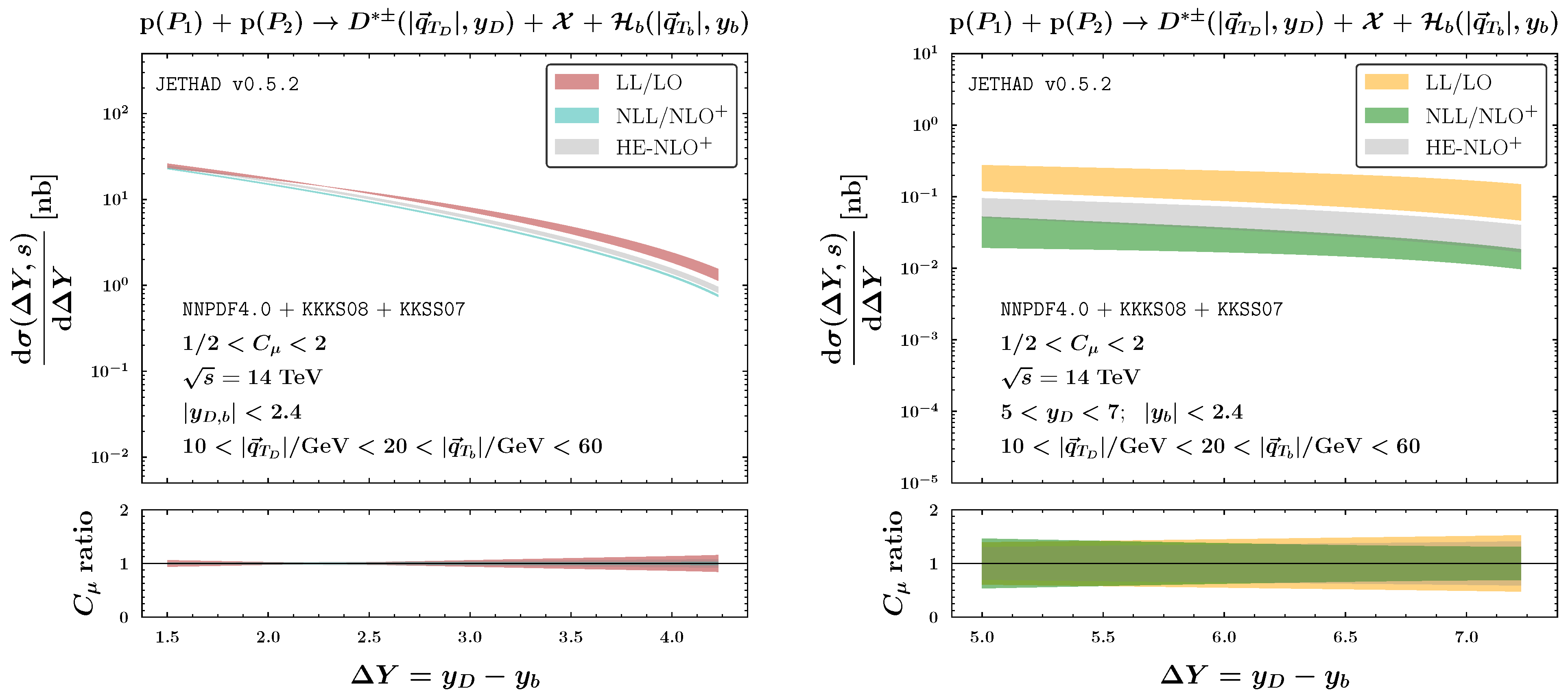 Particles 07 00029 g004