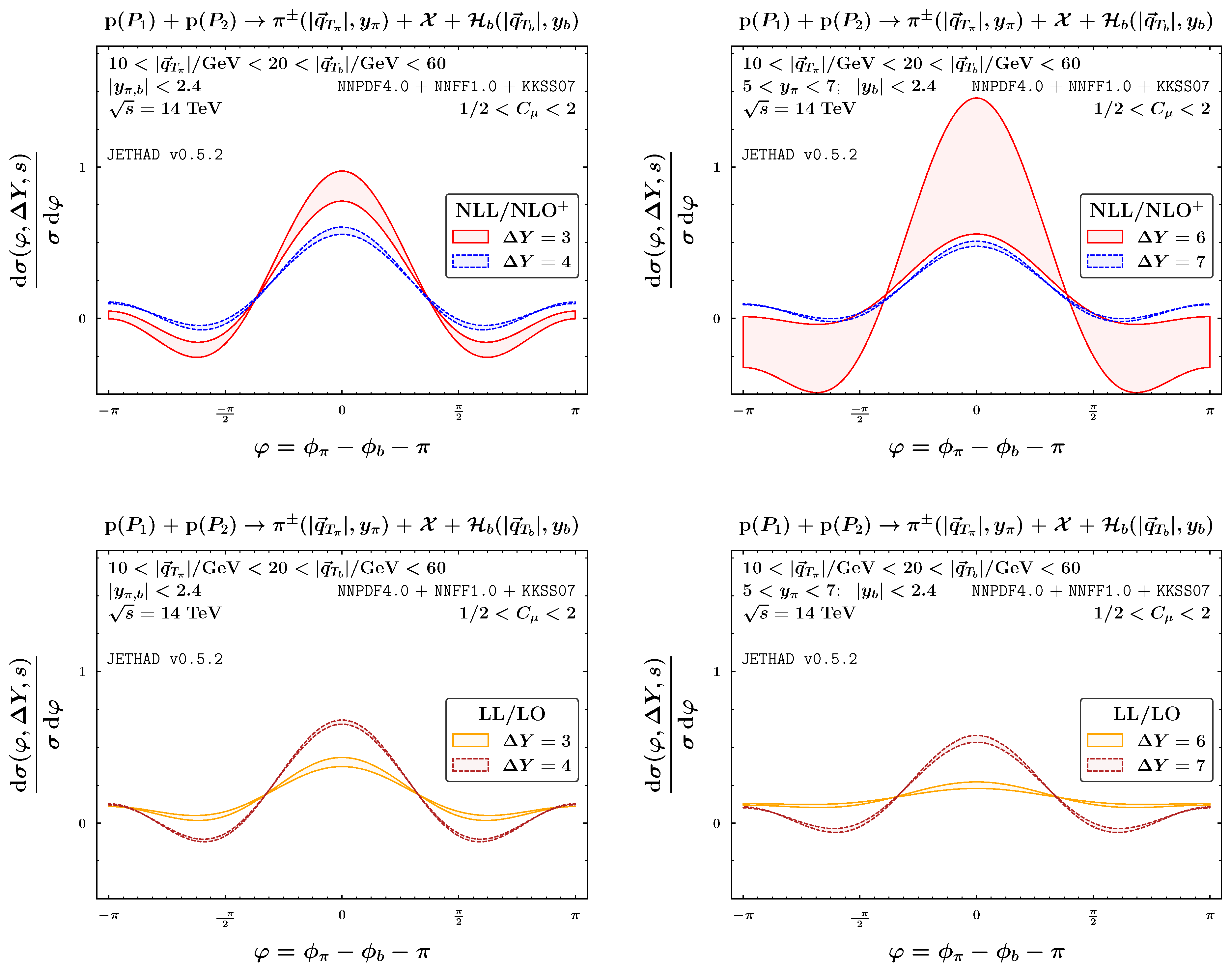 Particles 07 00029 g005