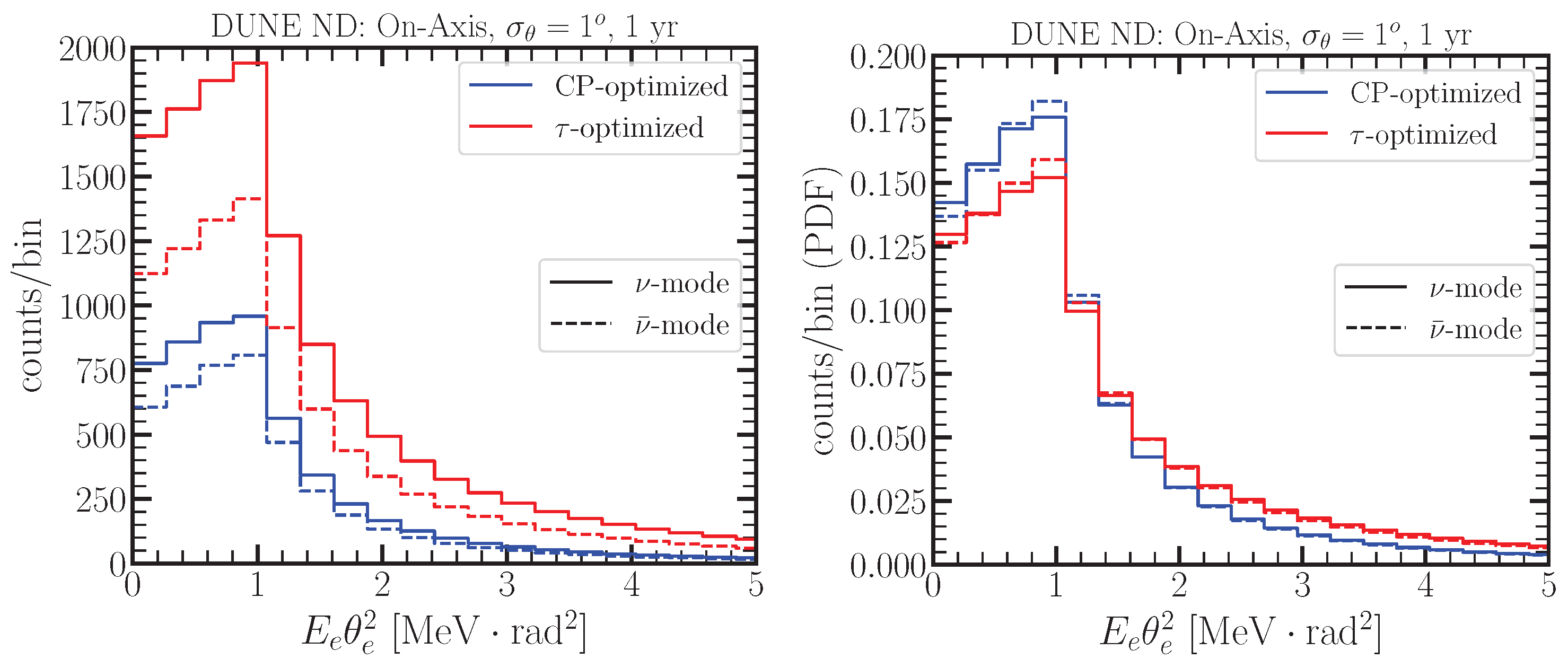 Particles 07 00035 g001 Particles 07 00035 g001